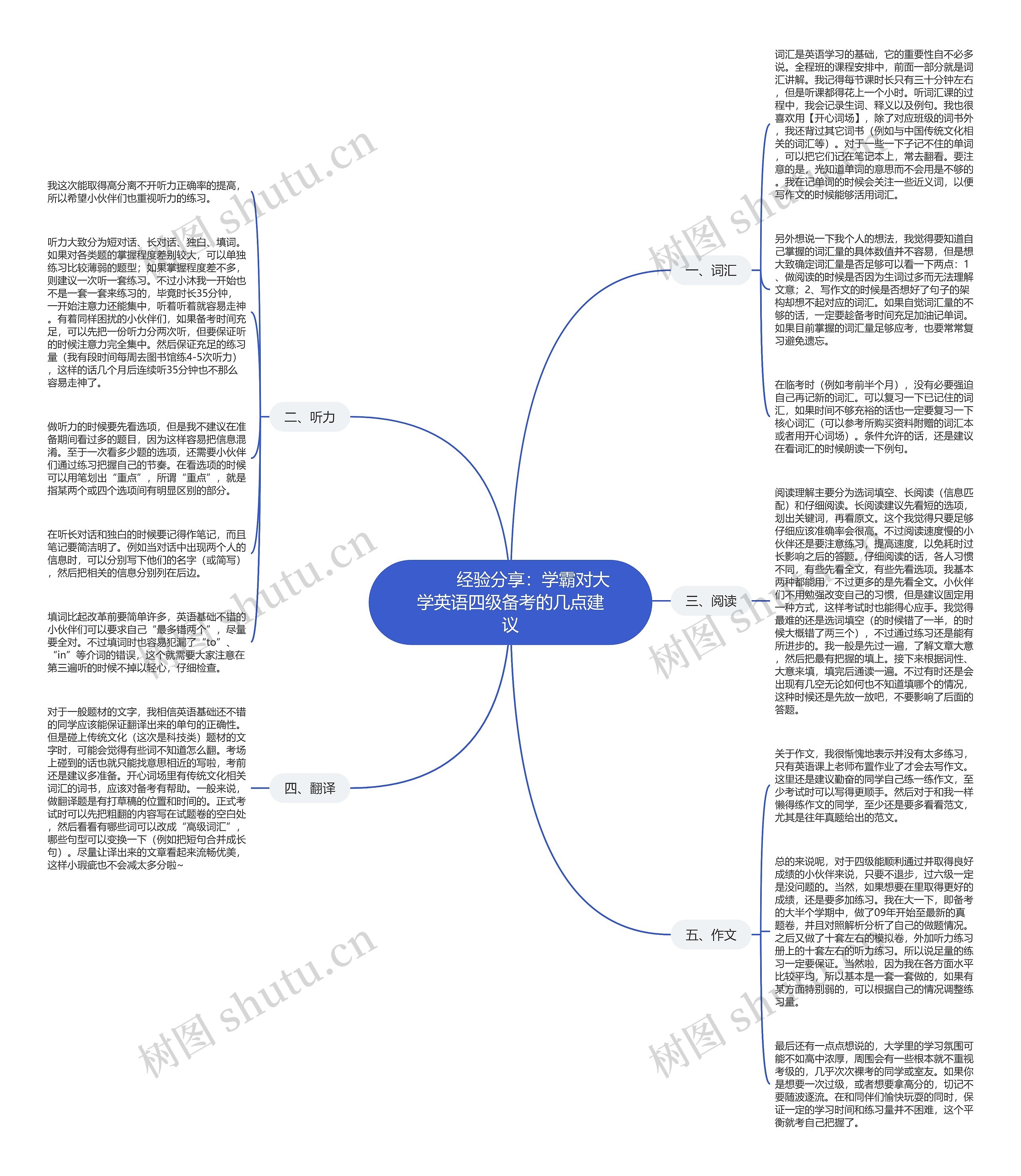         	经验分享：学霸对大学英语四级备考的几点建议思维导图