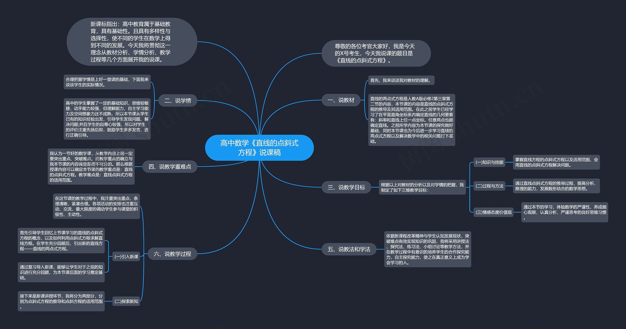 高中数学《直线的点斜式方程》说课稿 高中数学《直线的点斜式方程》说课稿