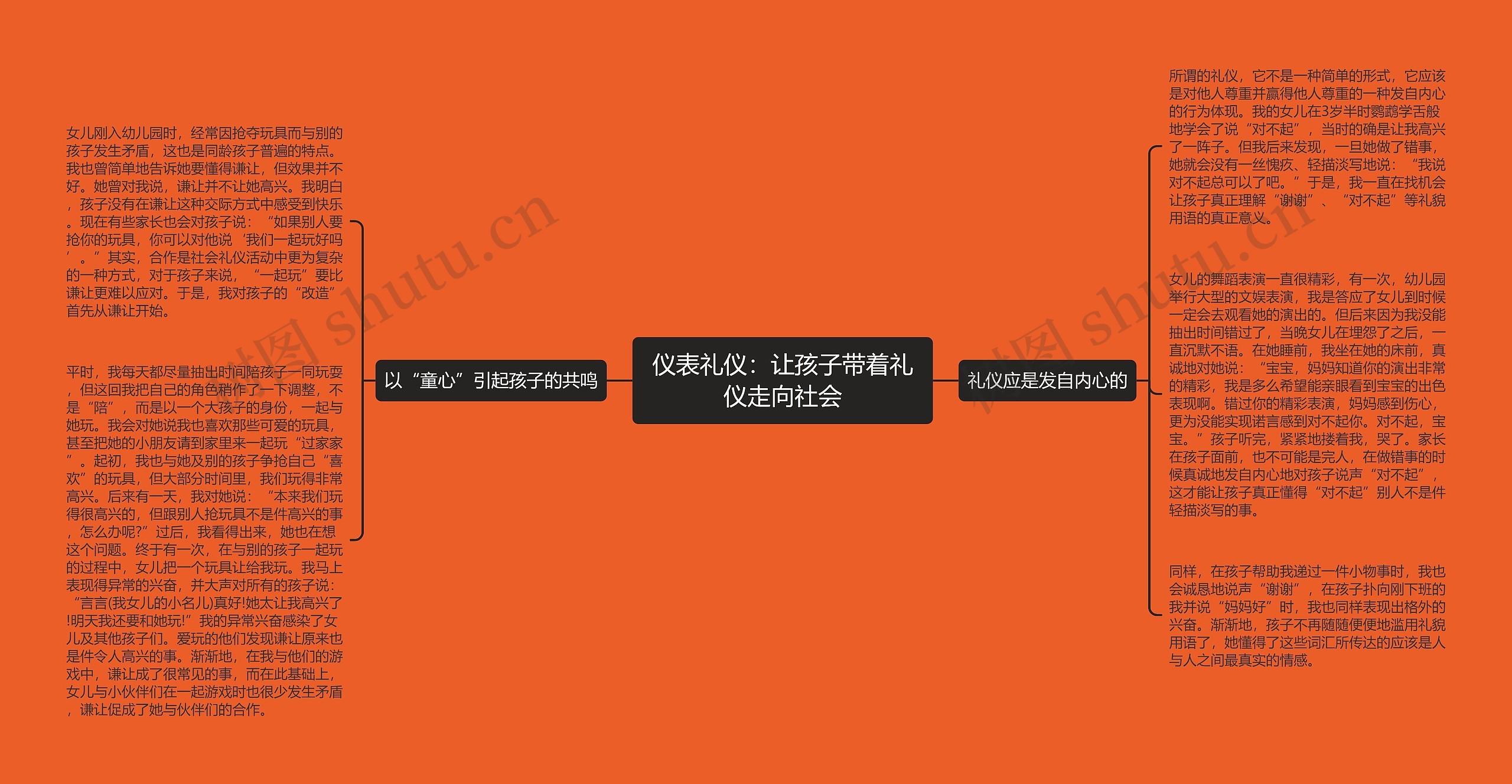 仪表礼仪:让孩子带着礼仪走向社会 仪表礼仪:让孩子带着礼仪走向社会