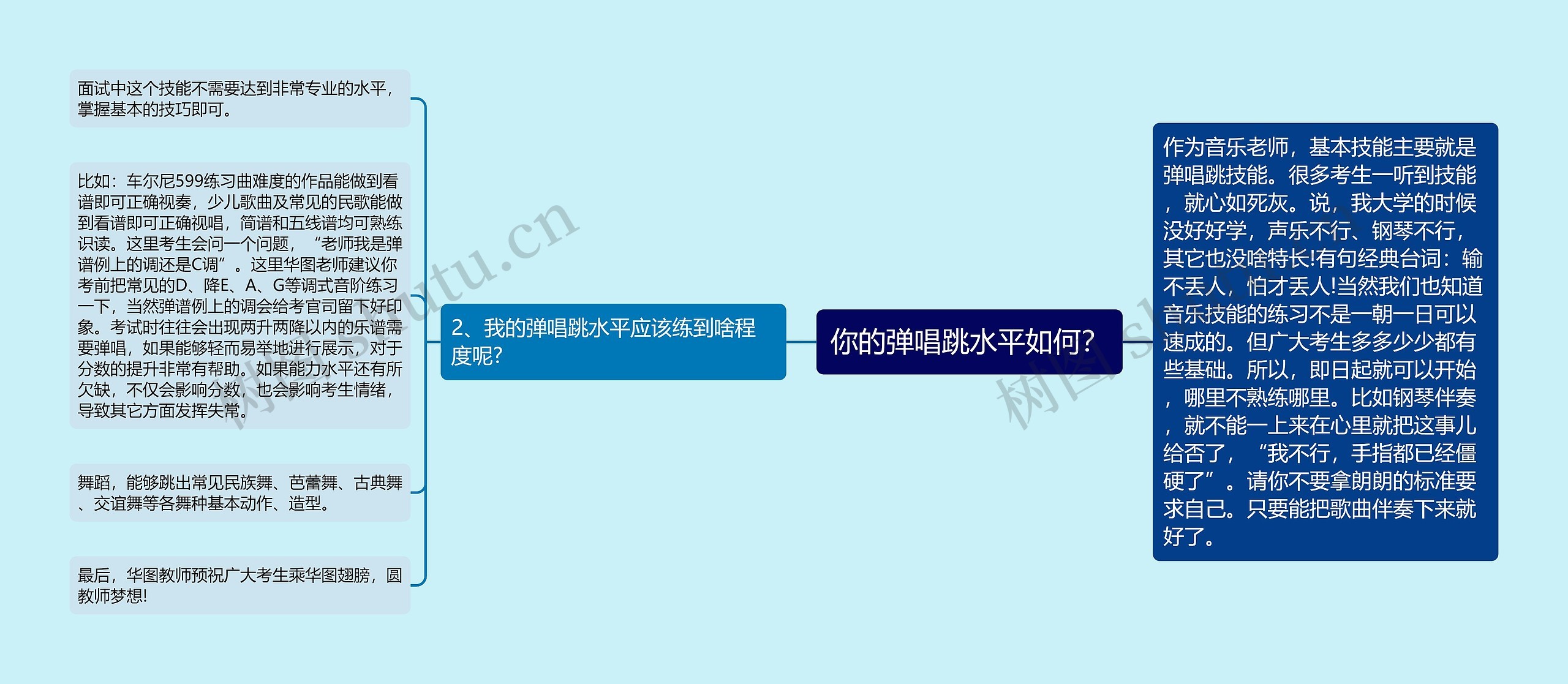 你的弹唱跳水平如何？思维导图