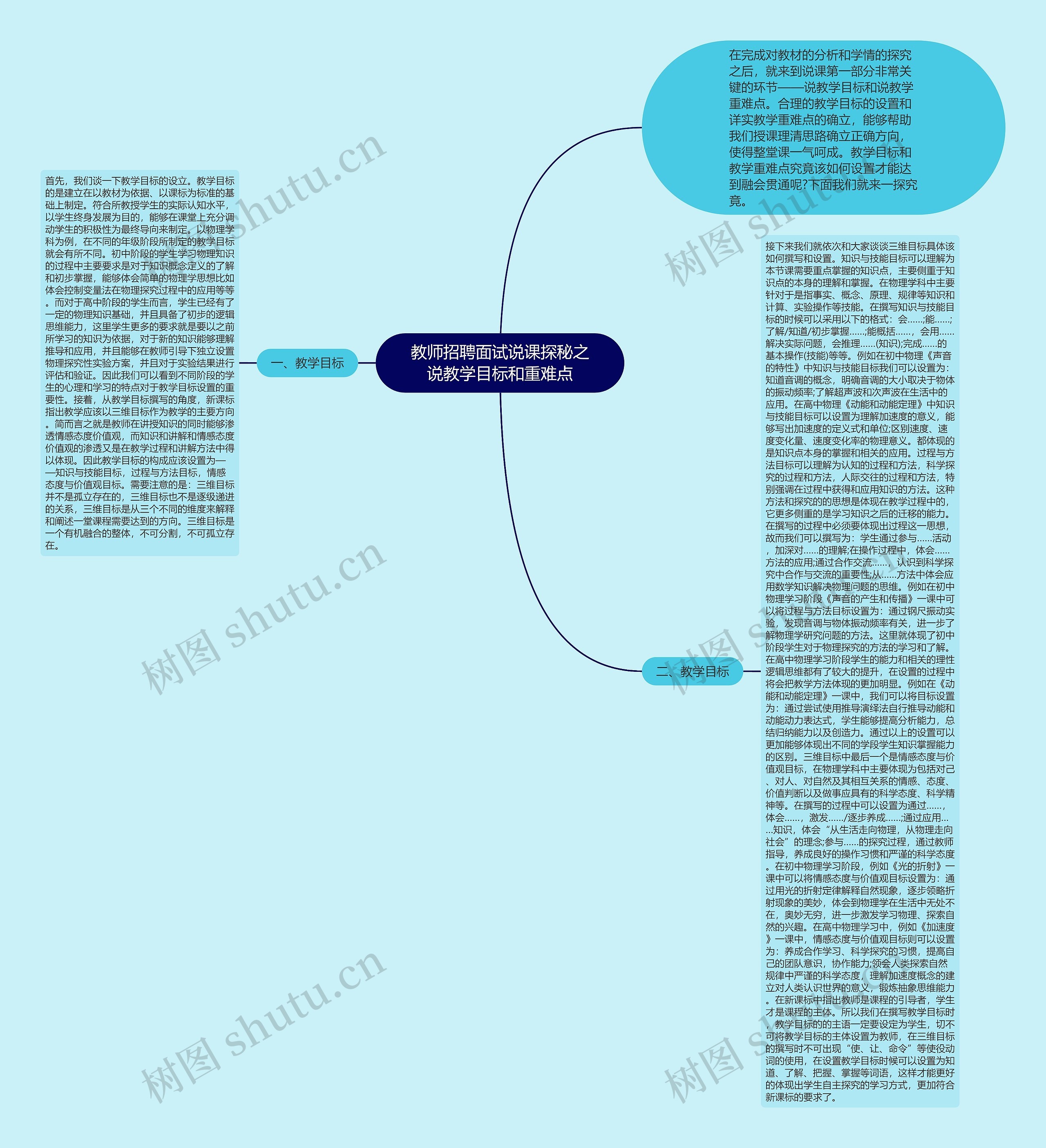 教师招聘面试说课探秘之说教学目标和重难点