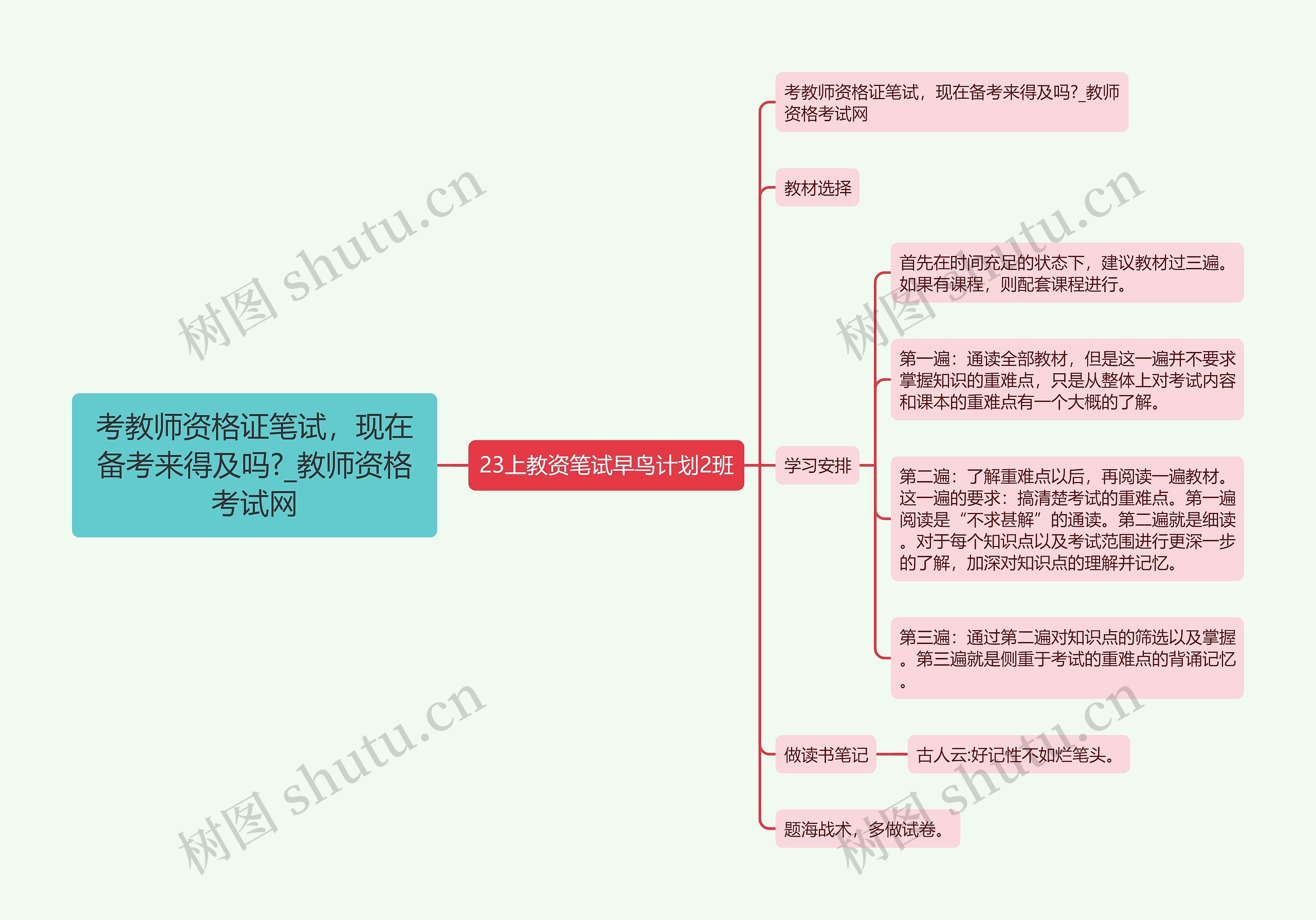 考教师资格证笔试，现在备考来得及吗?_教师资格考试网