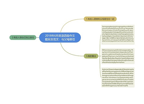 2018年6月英语四级作文题目及范文：与父母居住