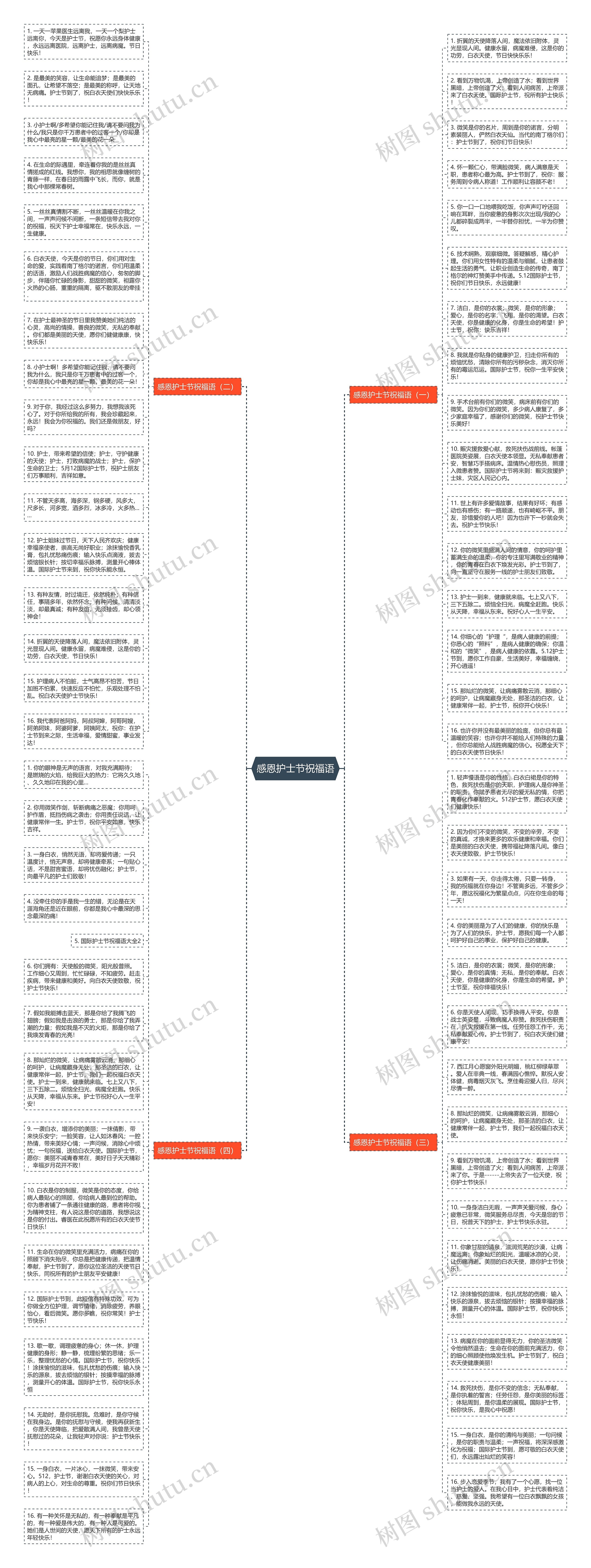感恩护士节祝福语思维导图