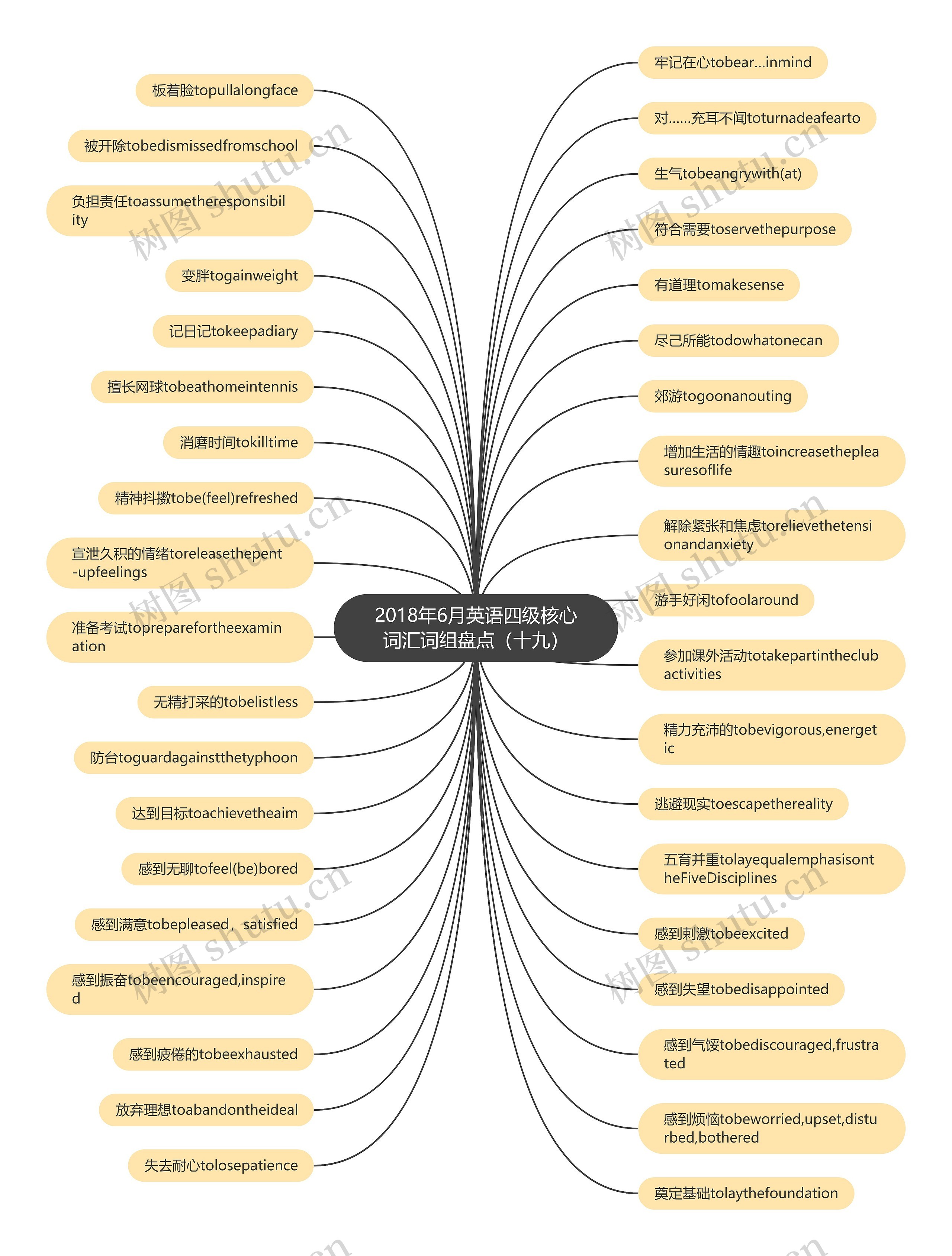 2018年6月英语四级核心词汇词组盘点(十九) 2018年6月英语四级核心词汇词组盘点(十九)