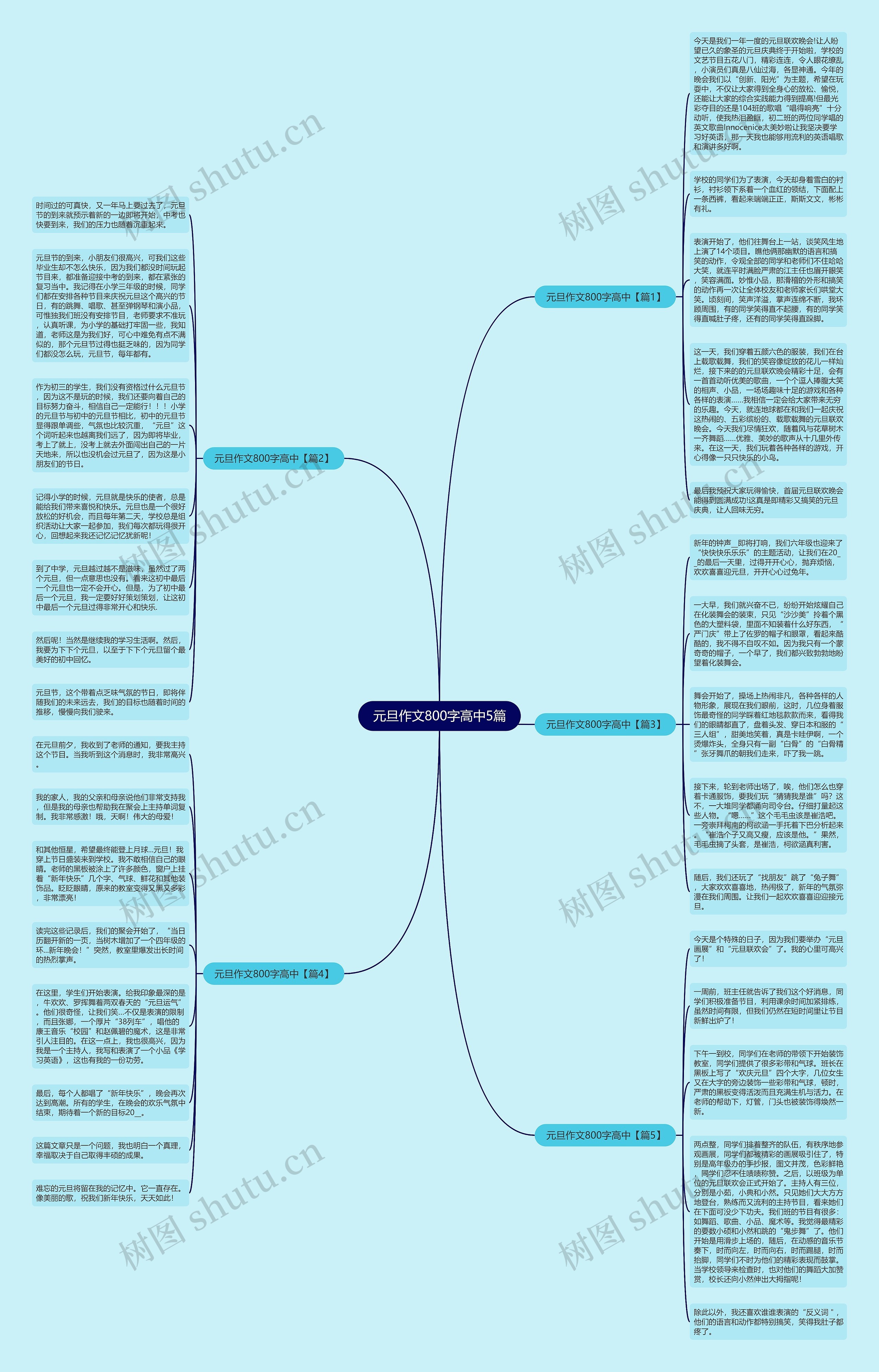 元旦作文800字高中5篇思维导图高清图 元旦作文800字高中5篇思维导图
