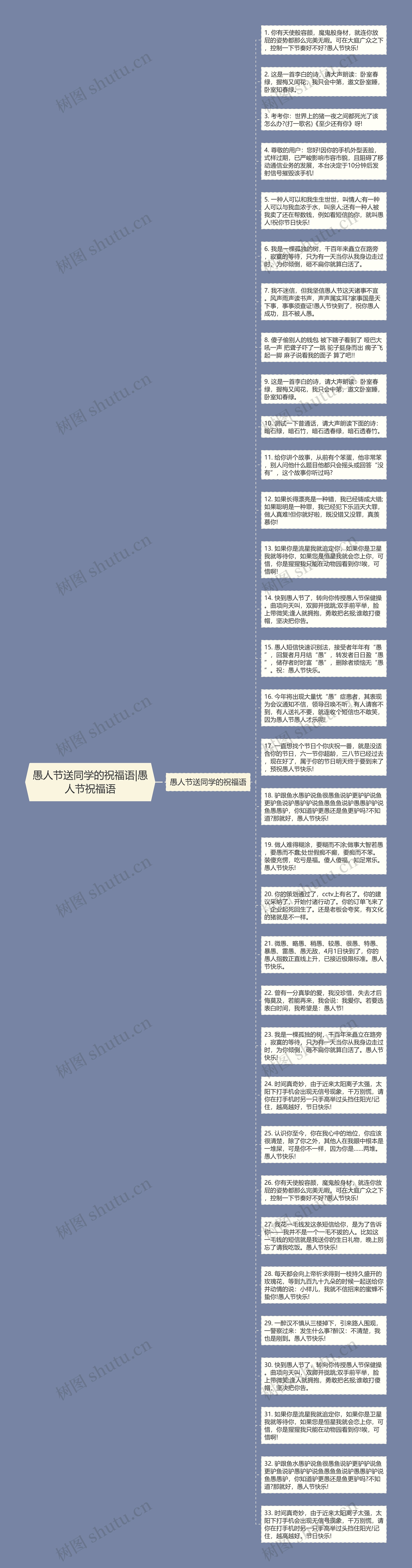 愚人节送同学的祝福语|愚人节祝福语思维导图