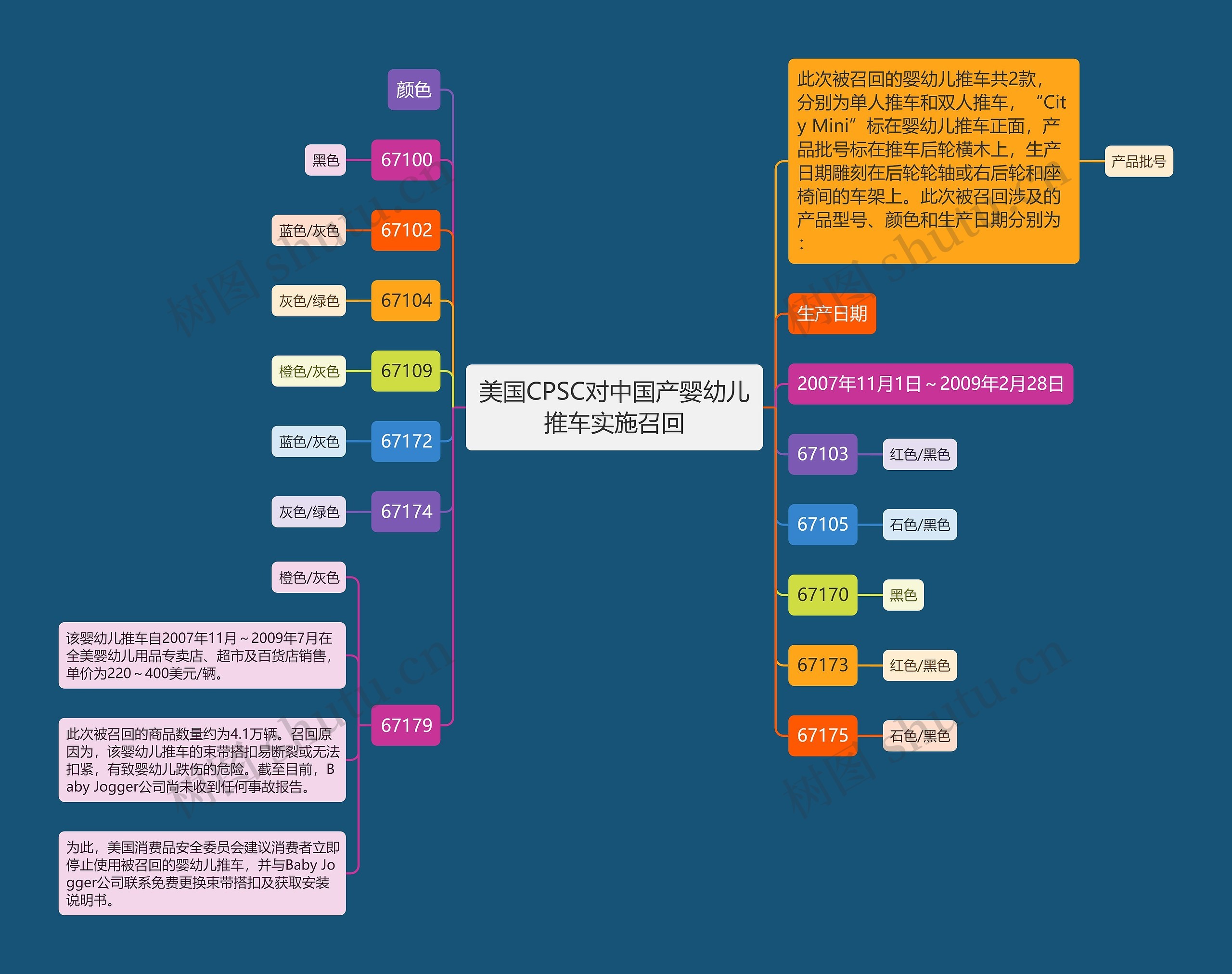 美国CPSC对中国产婴幼儿推车实施召回