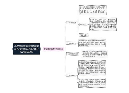 高中全国教师资格音乐学科各考点往年分值占比分析之曲式分析