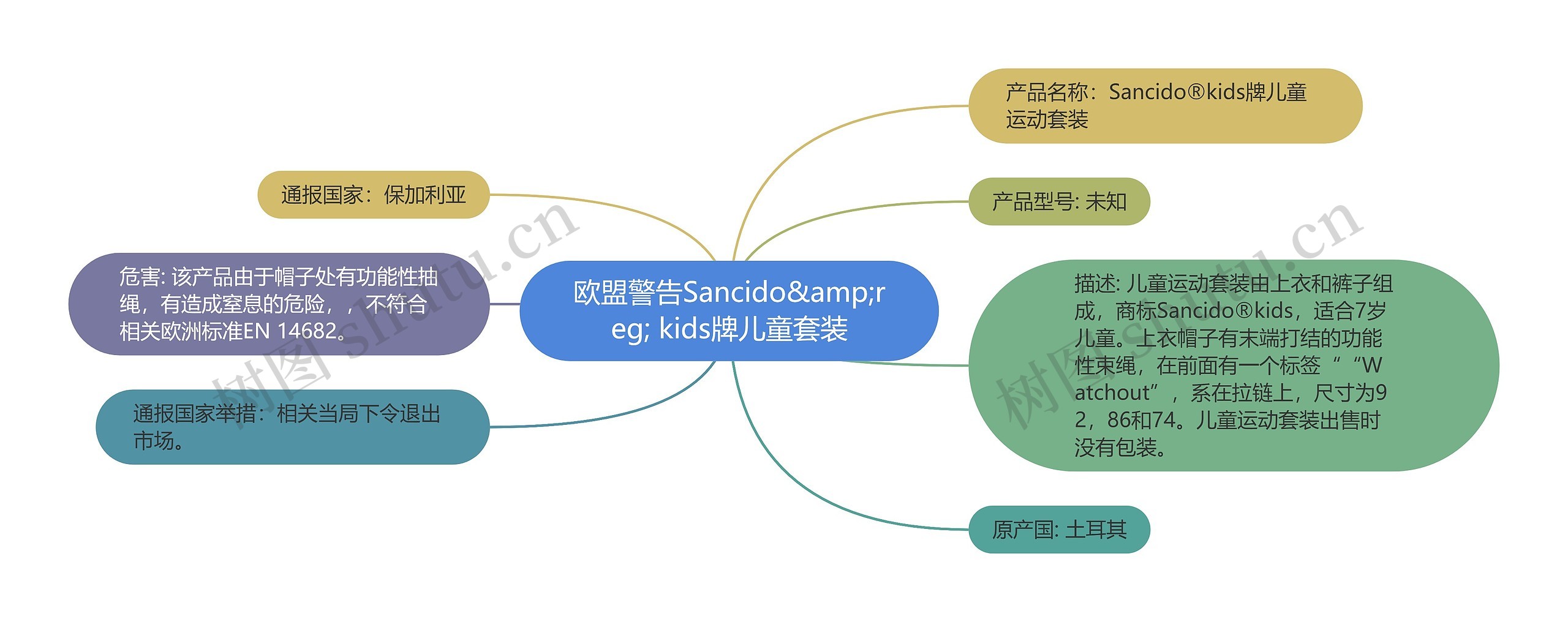 欧盟警告Sancido&amp;reg; kids牌儿童套装思维导图