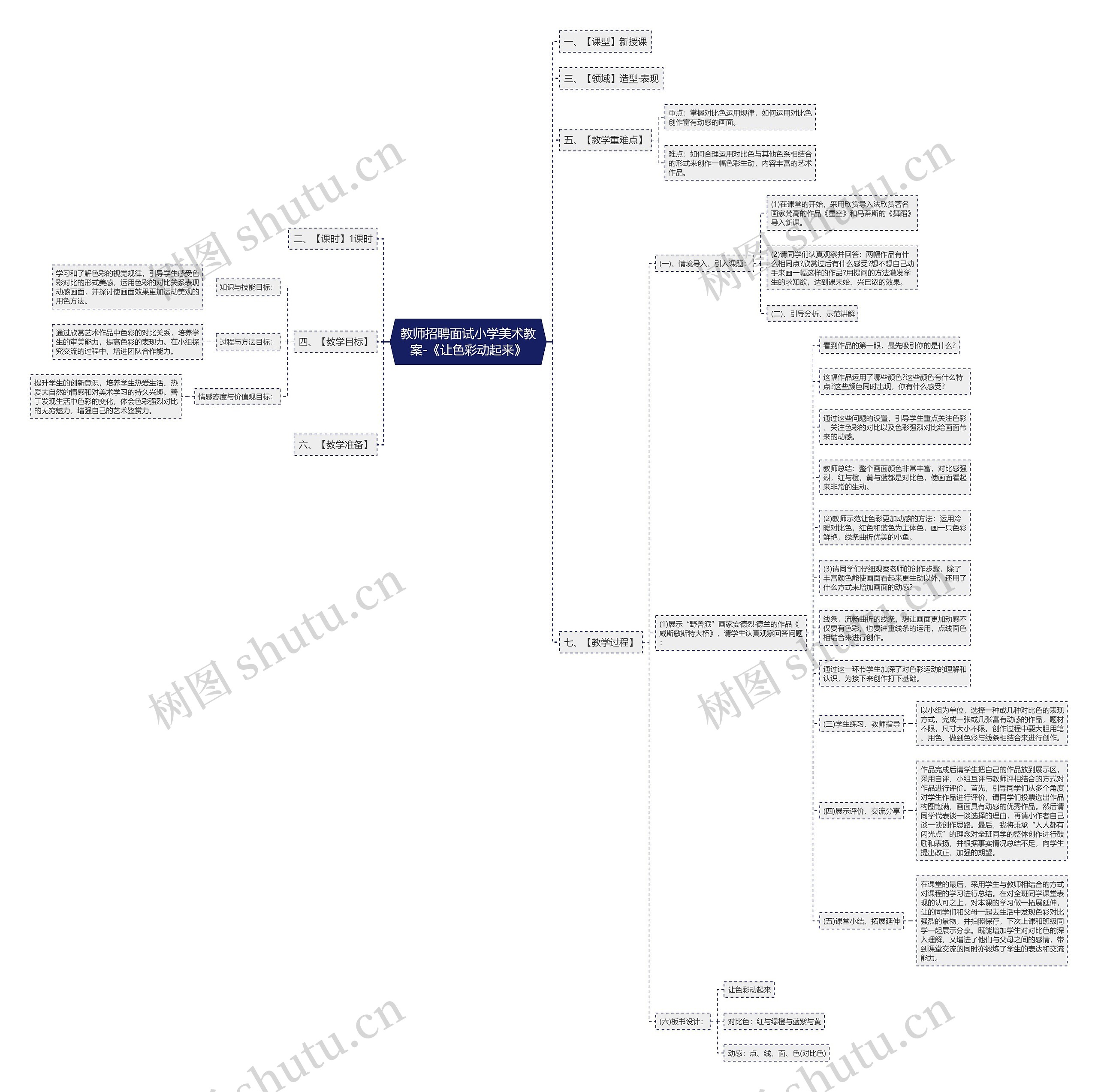 教师招聘面试小学美术教案-《让色彩动起来》思维导图