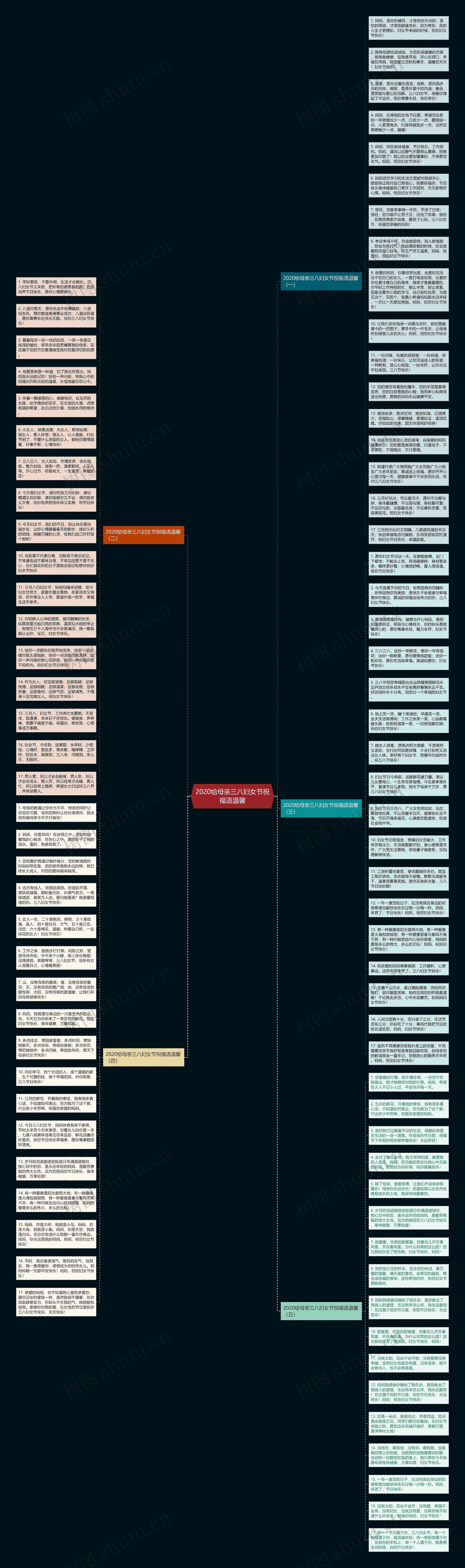2020给母亲三八妇女节祝福语温馨思维导图