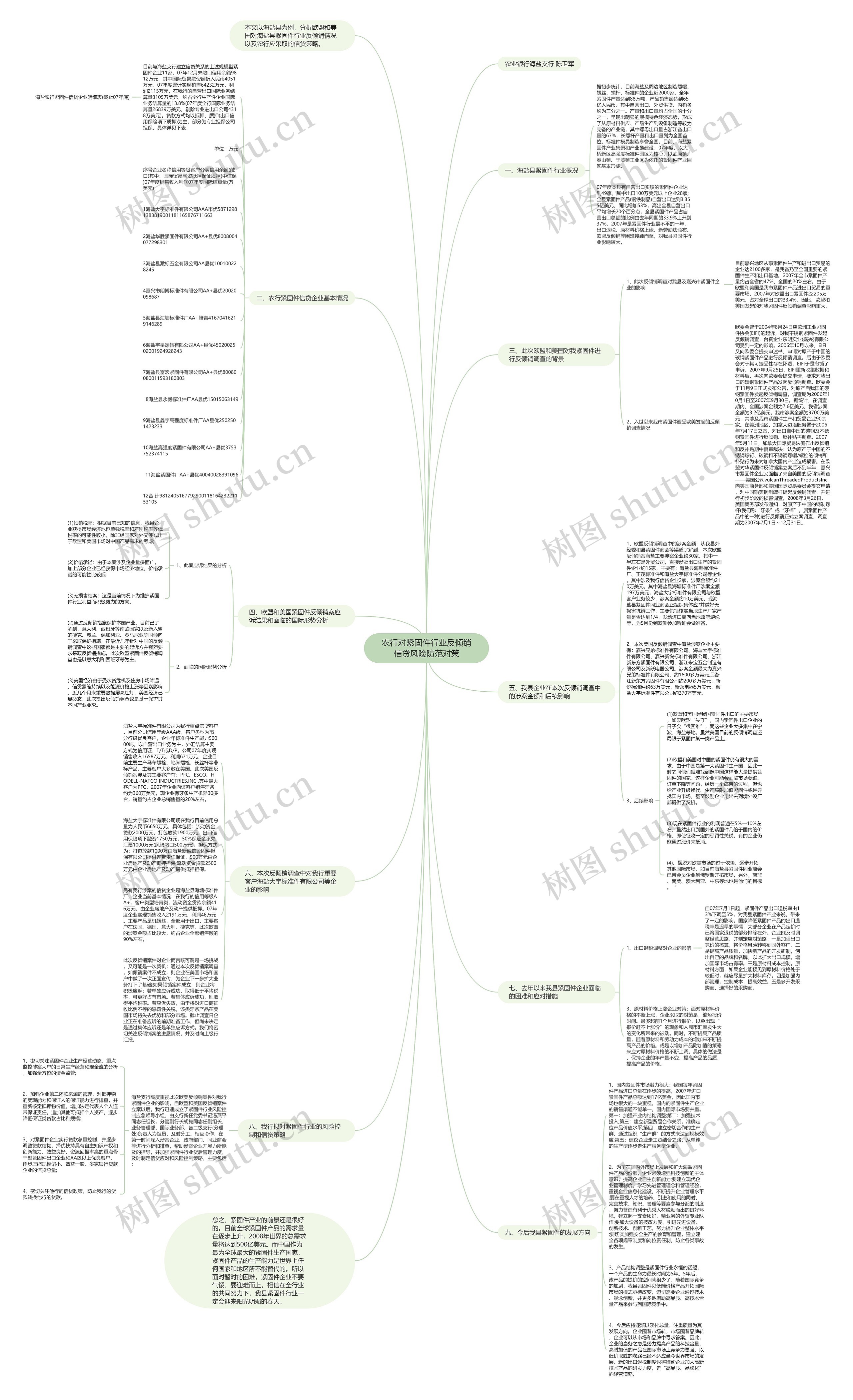 农行对紧固件行业反倾销信贷风险防范对策思维导图