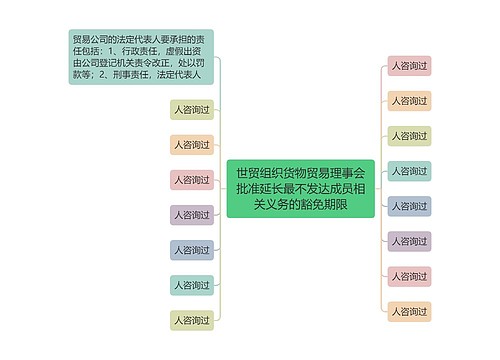 世贸组织货物贸易理事会批准延长最不发达成员相关义务的豁免期限