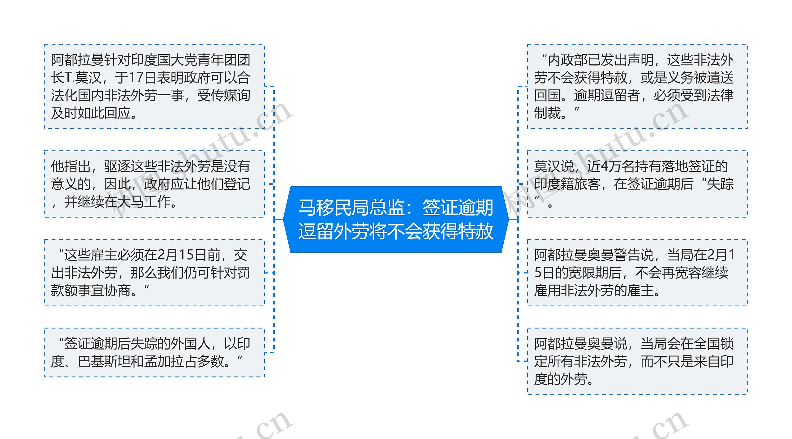 马移民局总监：签证逾期逗留外劳将不会获得特赦思维导图