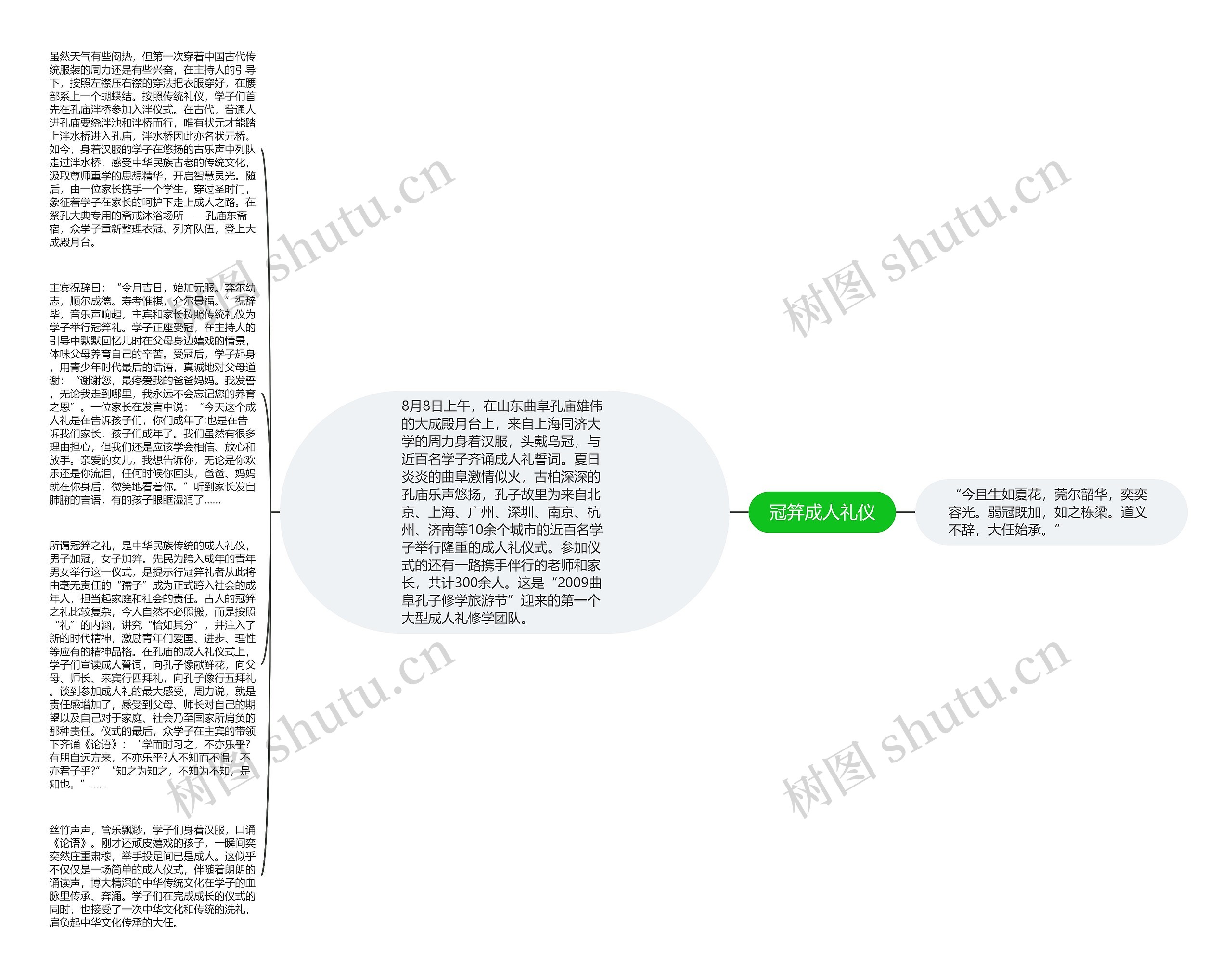 冠笄成人礼仪思维导图