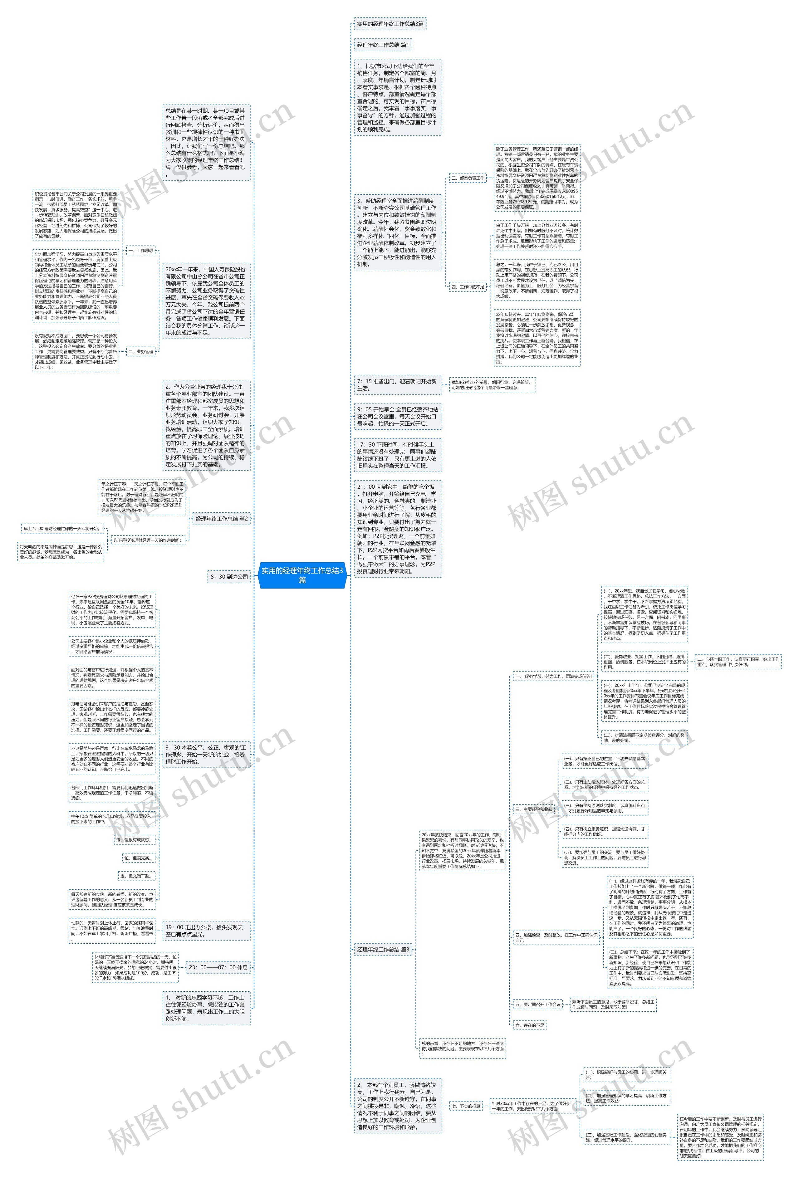 实用的经理年终工作总结3篇思维导图