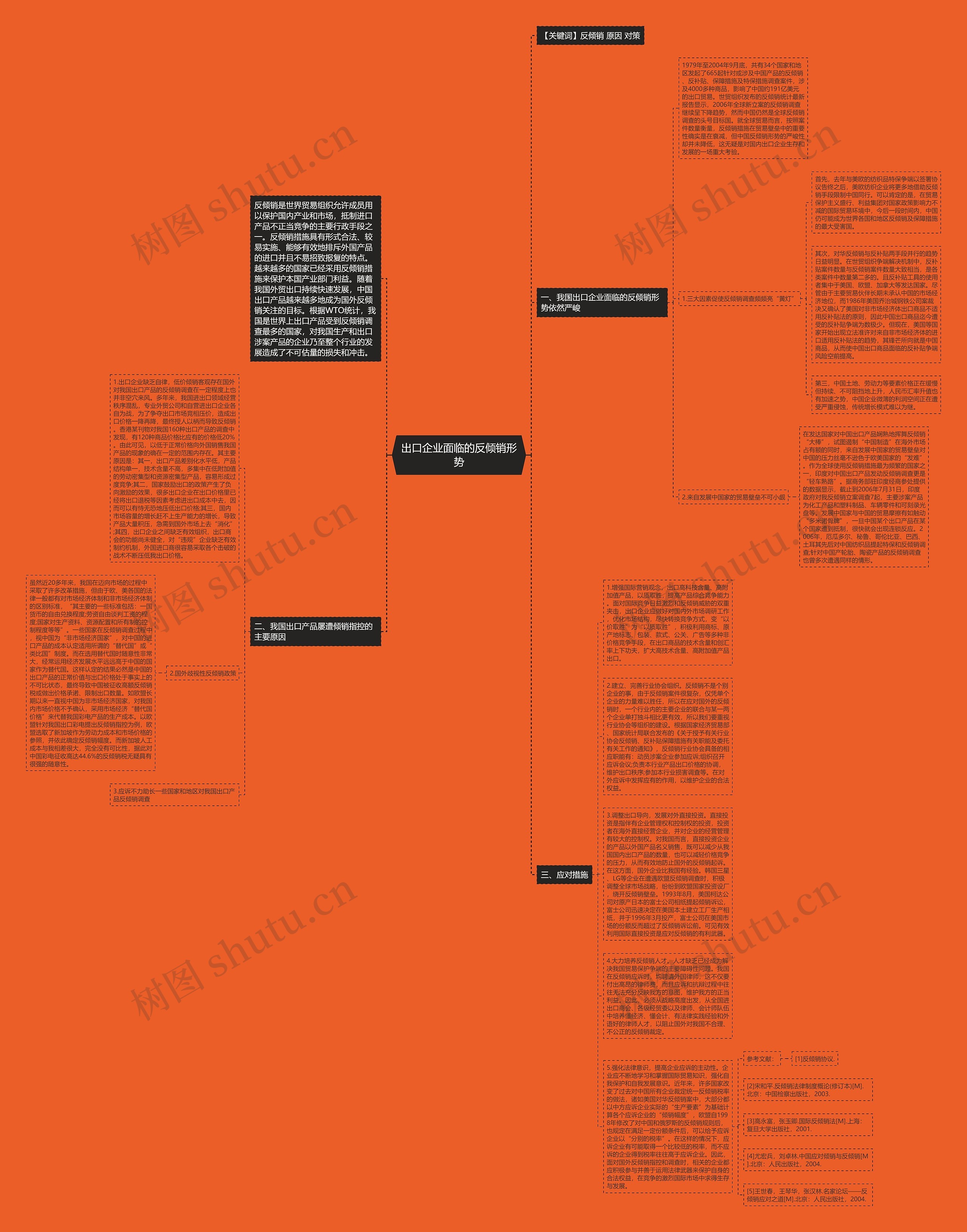出口企业面临的反倾销形势思维导图