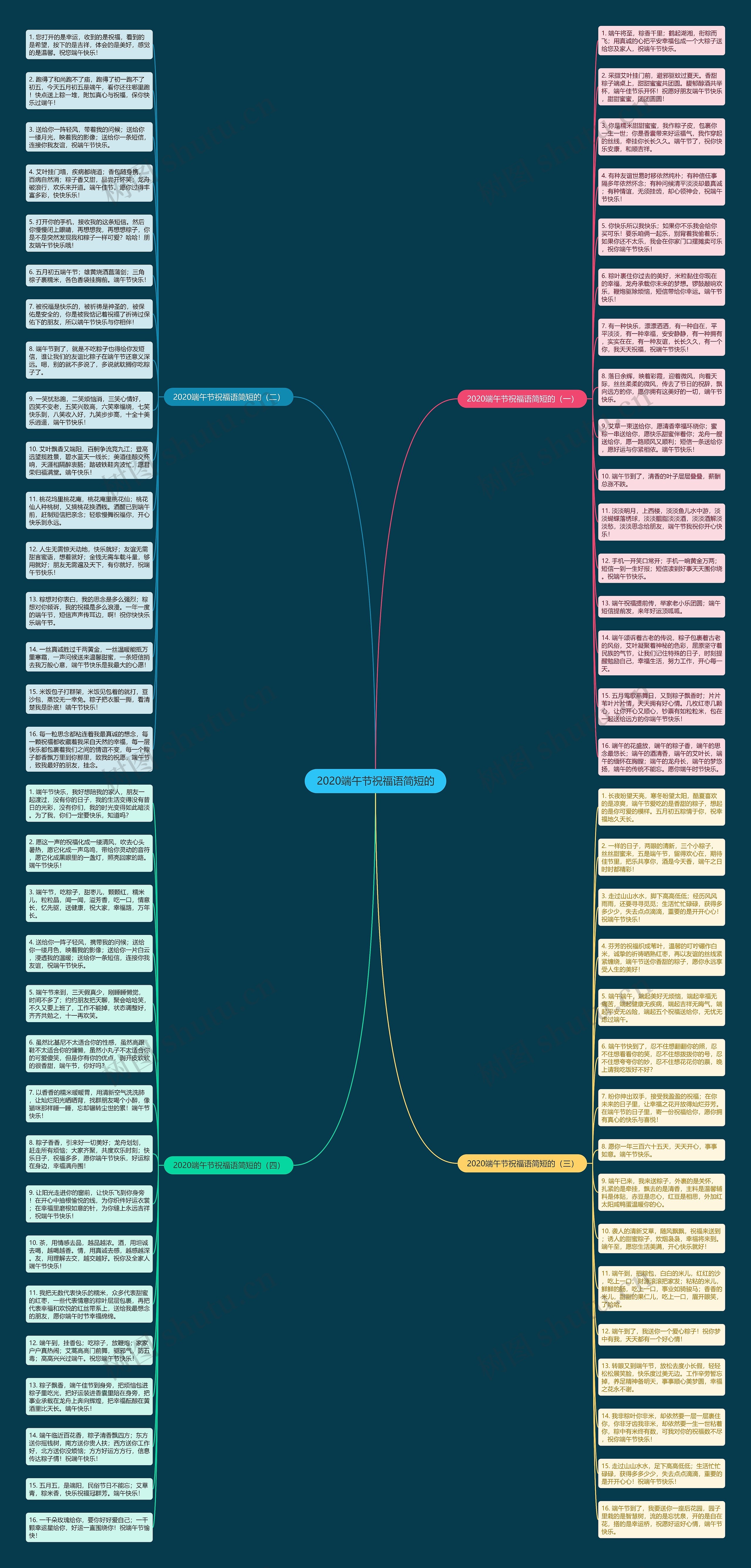 2020端午节祝福语简短的思维导图