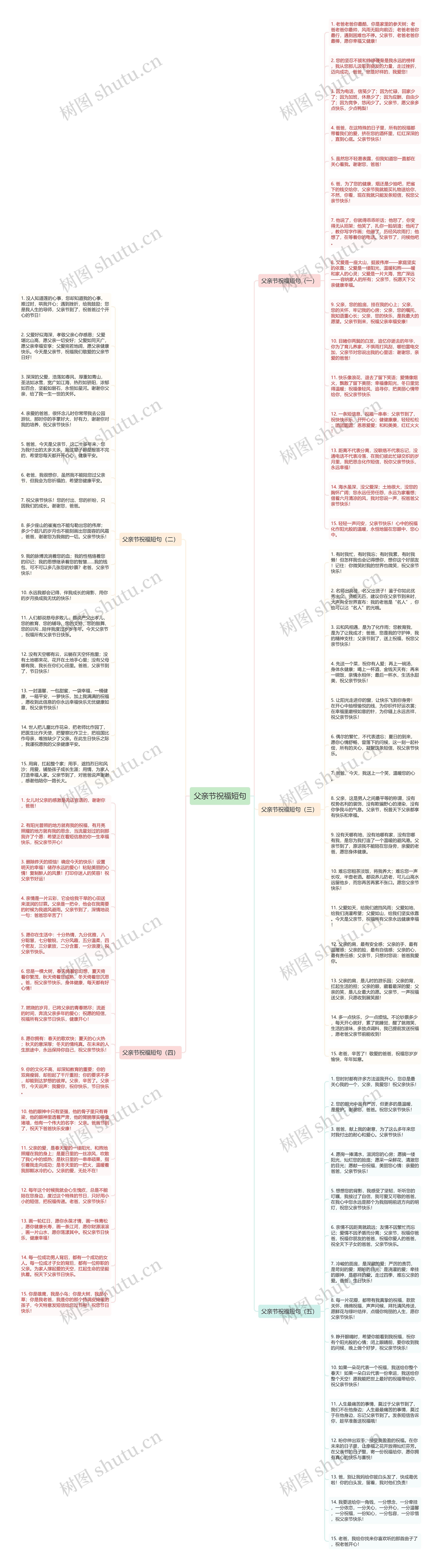 父亲节祝福短句思维导图