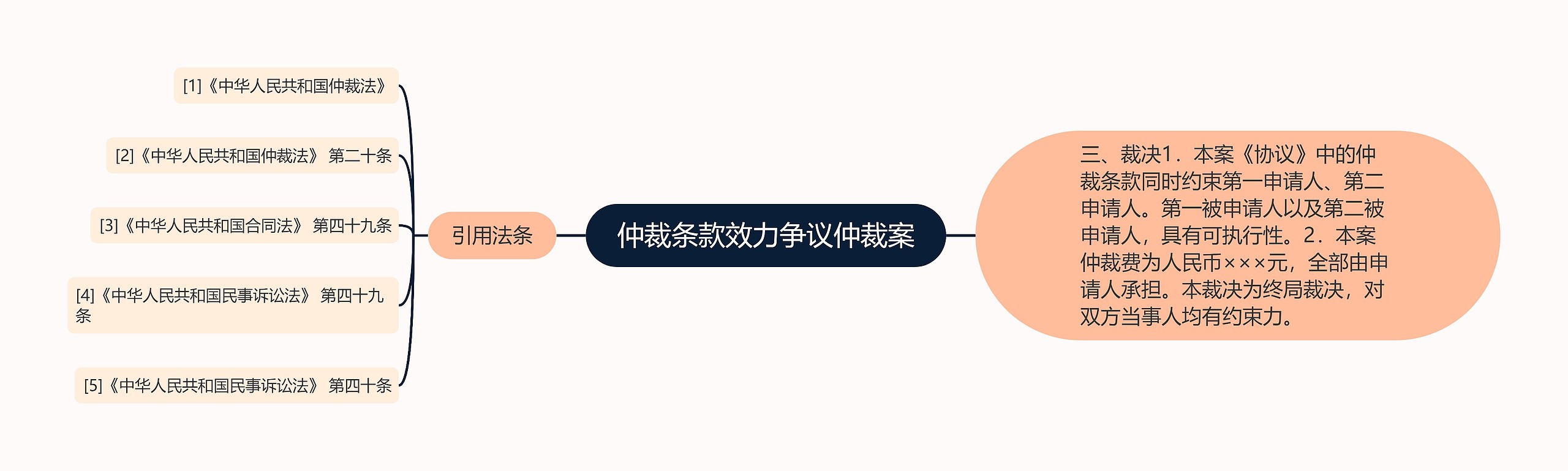 仲裁条款效力争议仲裁案 仲裁条款效力争议仲裁案