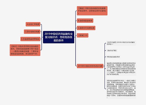 2019中级经济师金融专业复习知识点：存款创造倍数的条件