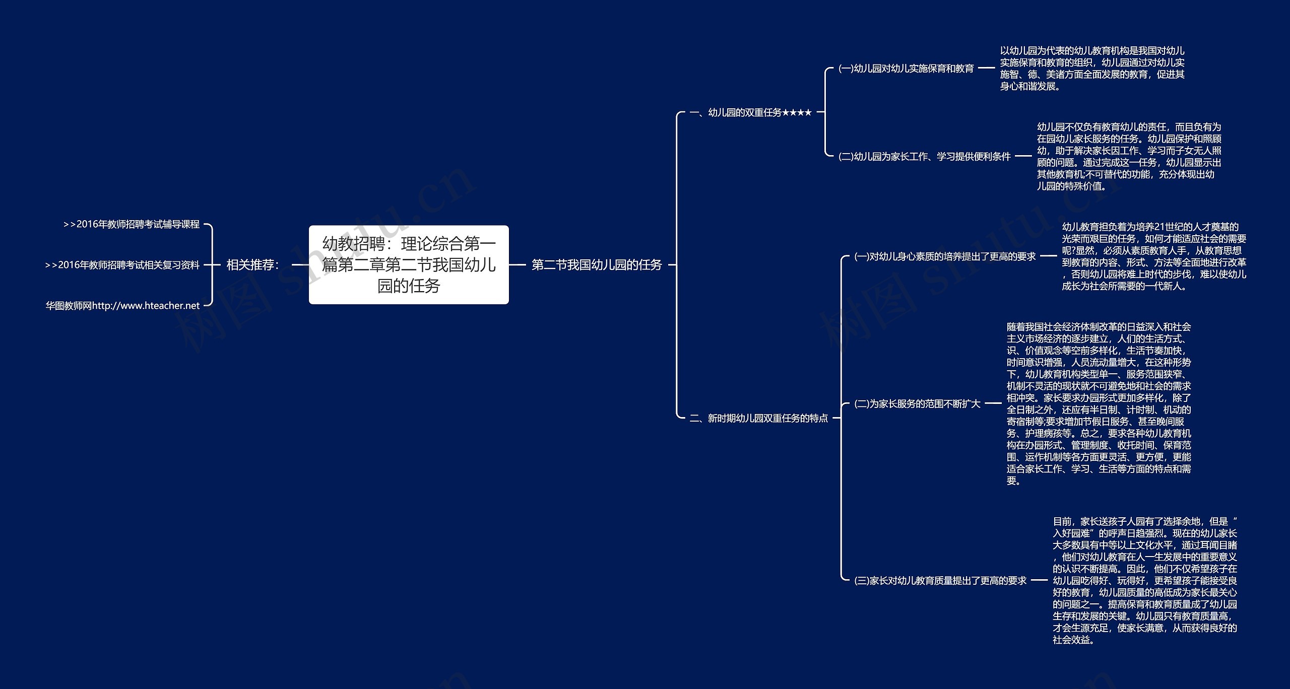 幼教招聘：理论综合第一篇第二章第二节我国幼儿园的任务