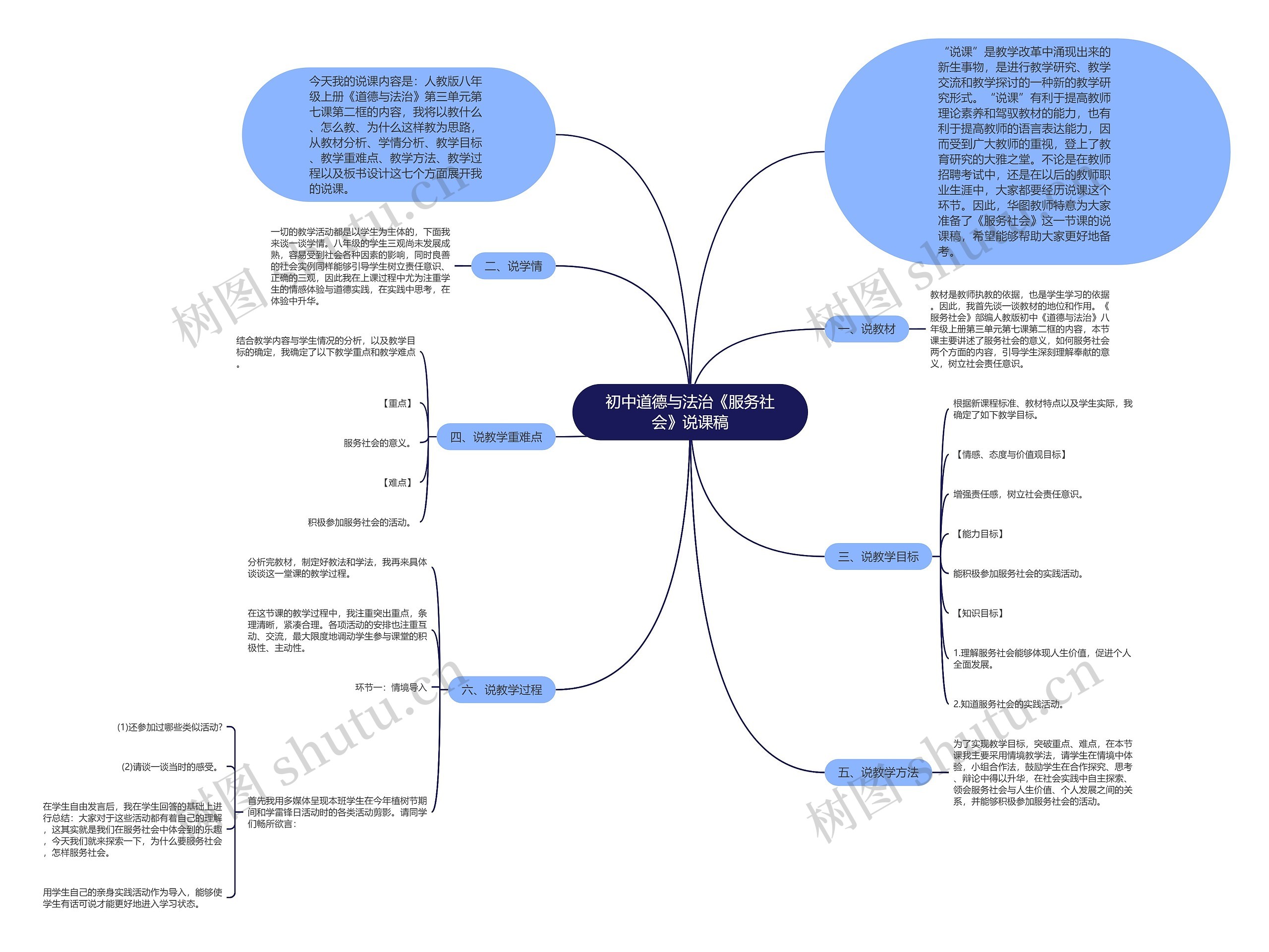 初中道德与法治《服务社会》说课稿思维导图