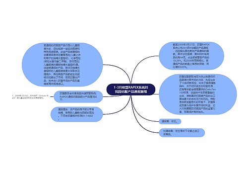 1-3月欧盟RAPEX系统对我国纺服产品通报激增