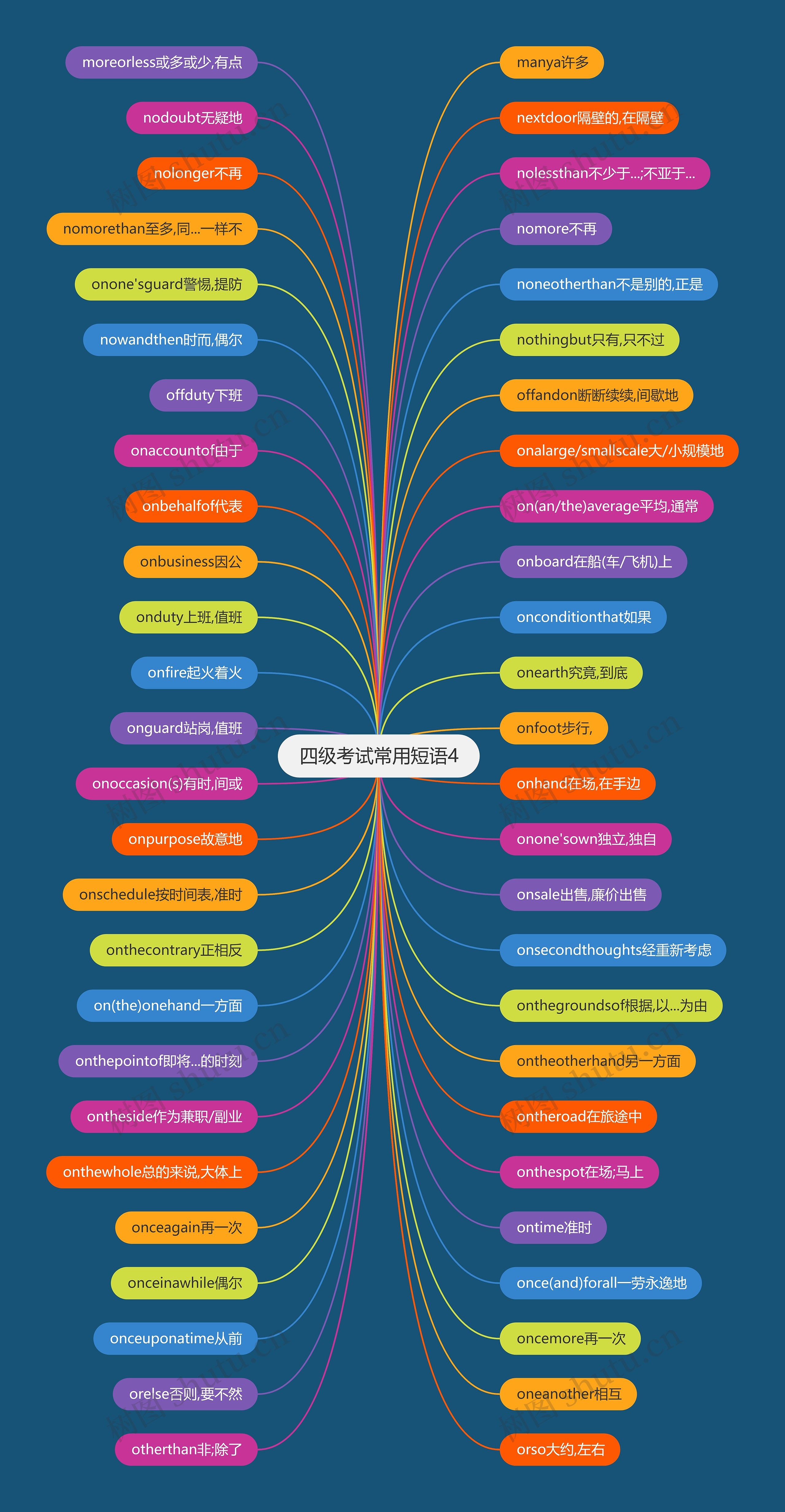 四级考试常用短语4 四级考试常用短语4