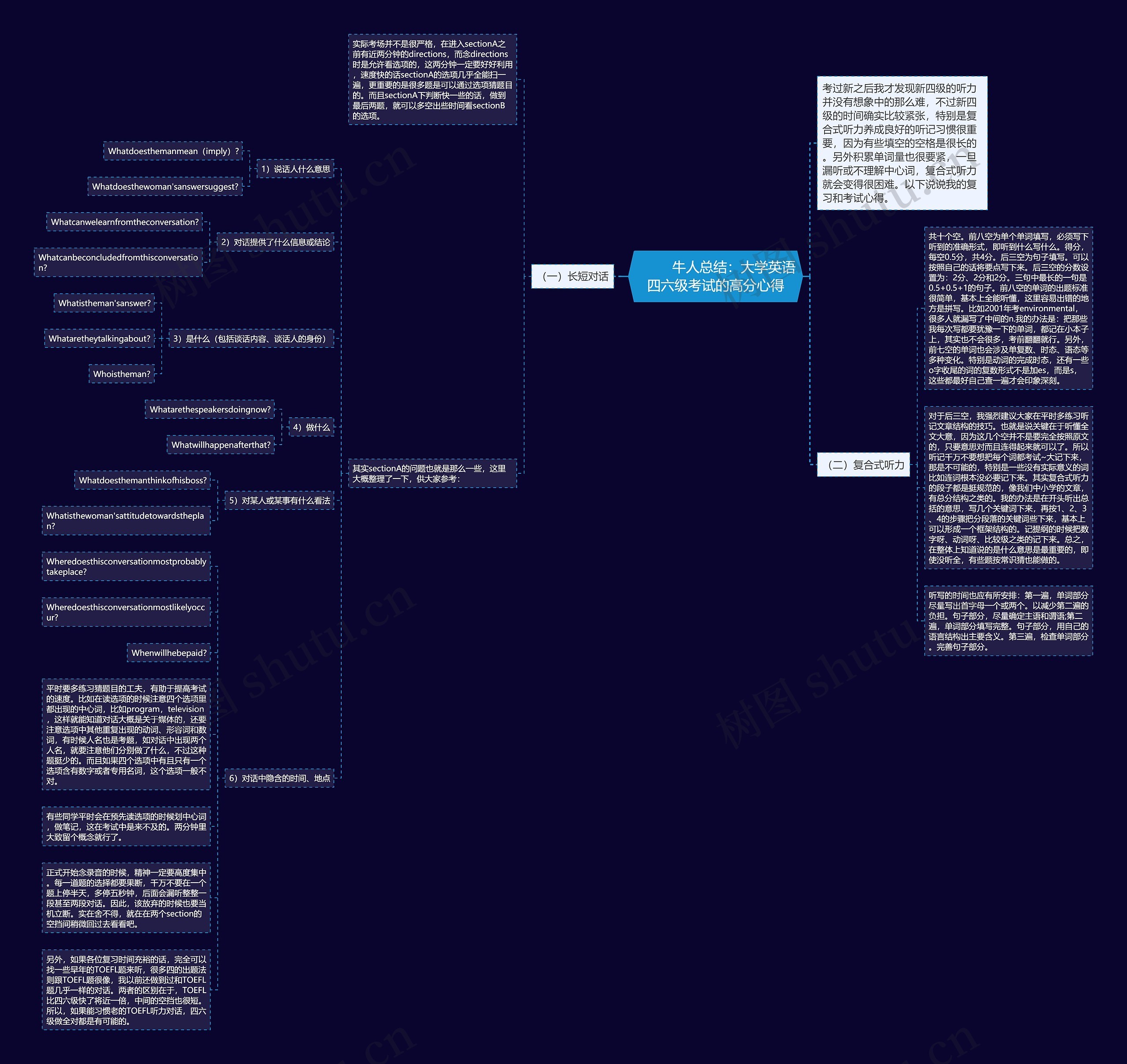         	牛人总结：大学英语四六级考试的高分心得思维导图