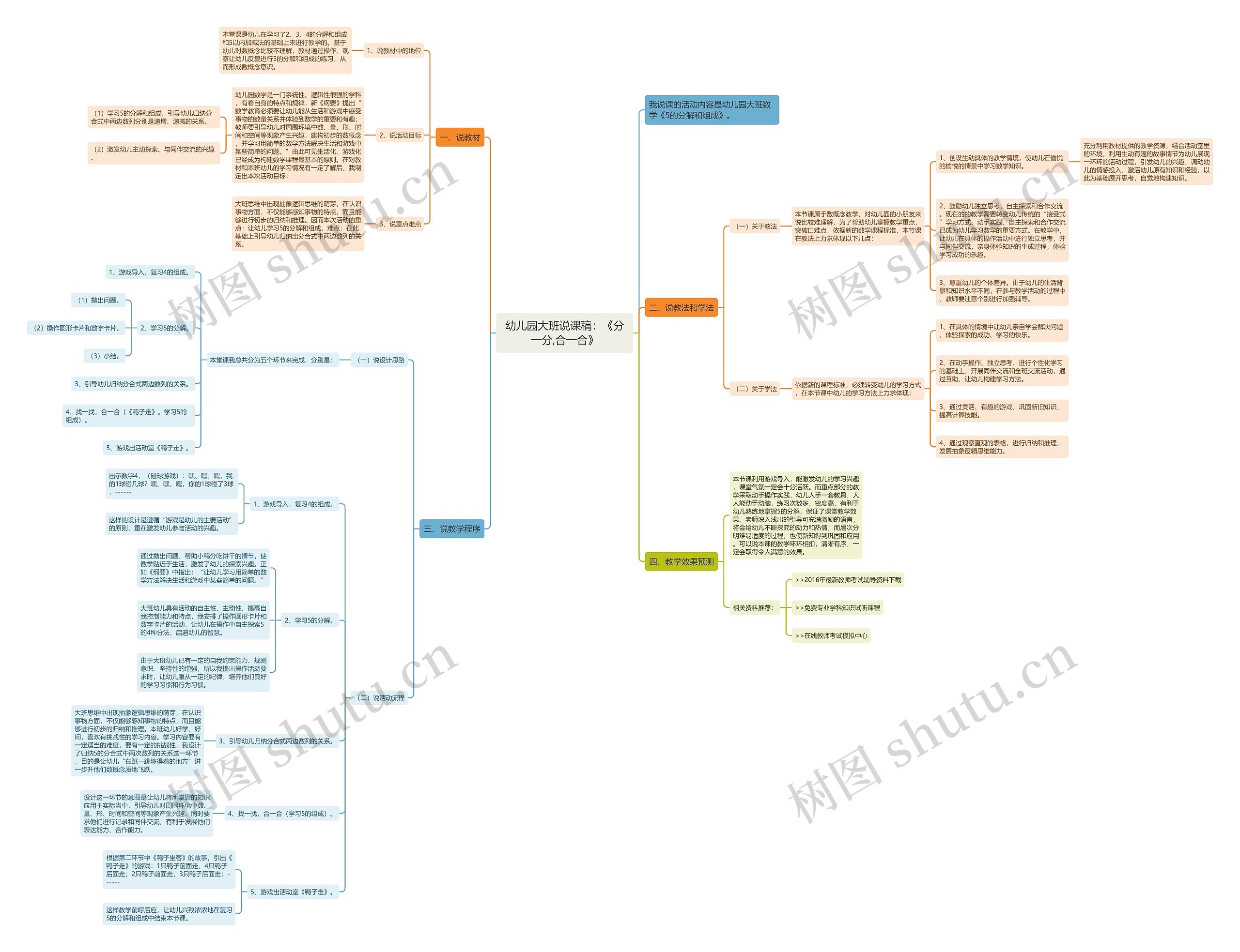 幼儿园大班说课稿：《分一分,合一合》思维导图