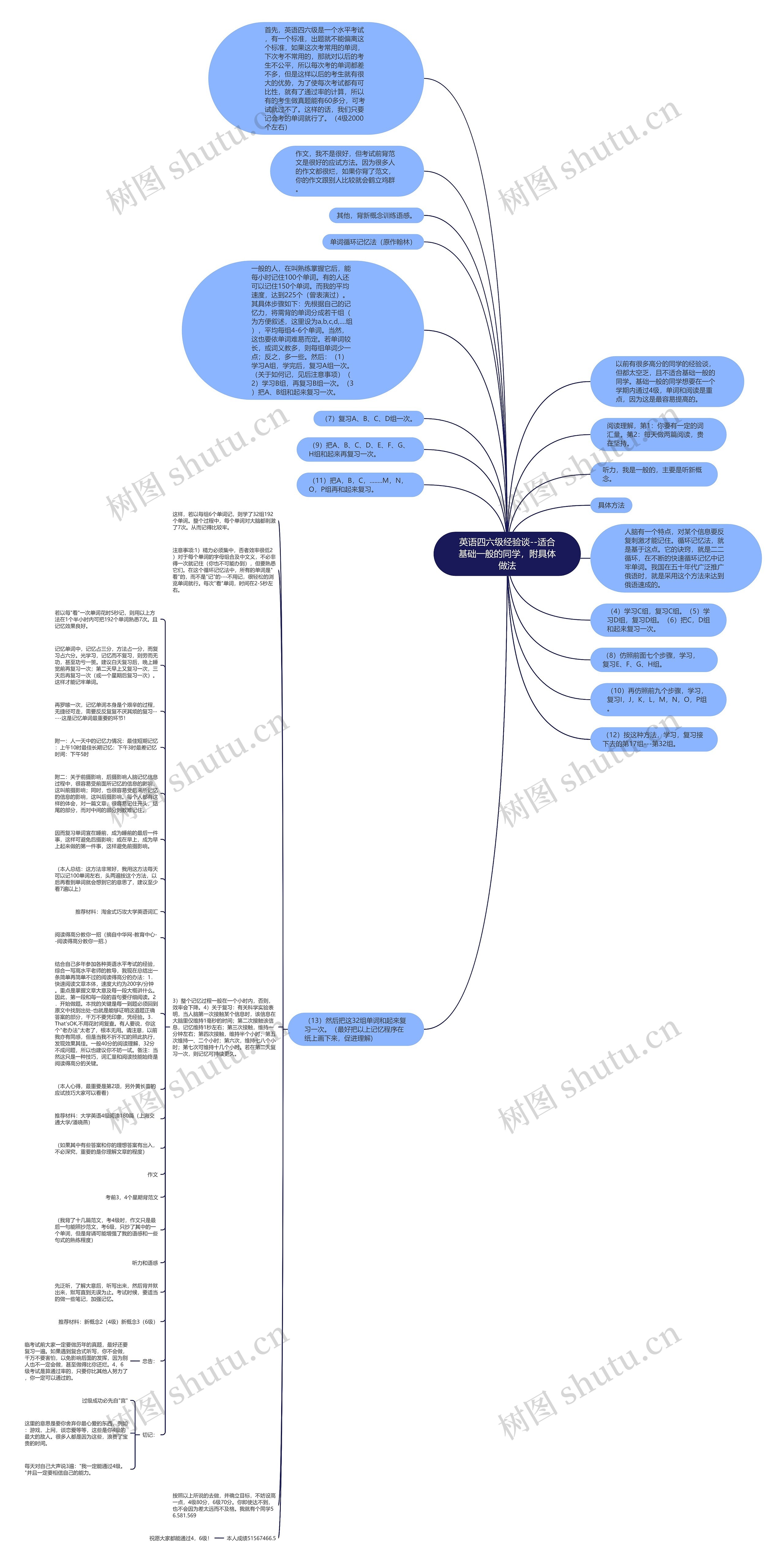 英语四六级经验谈--适合基础一般的同学，附具体做法思维导图