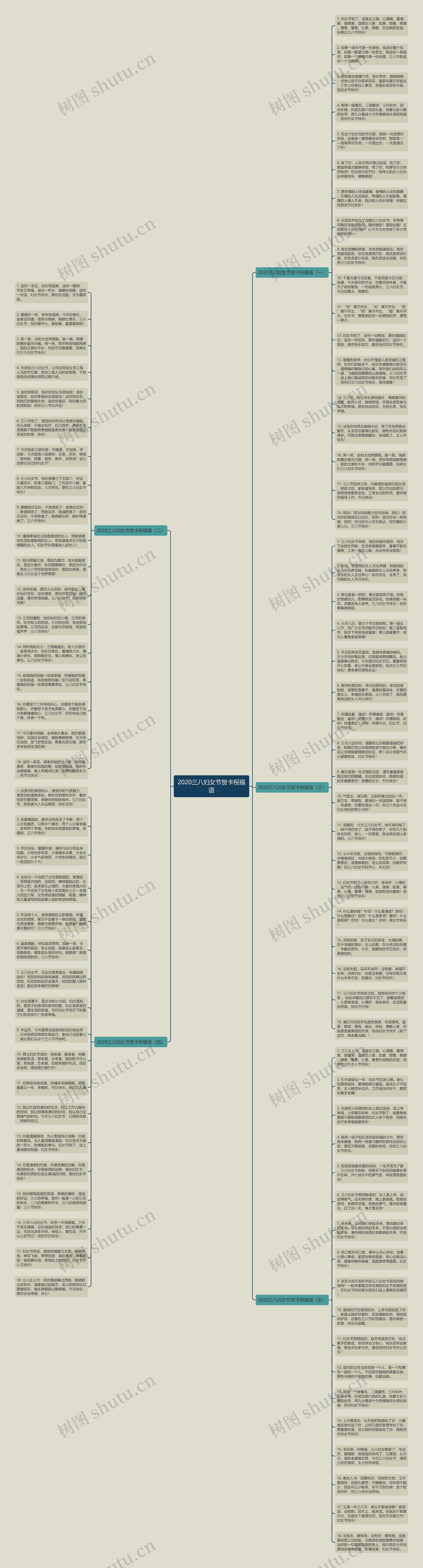 2020三八妇女节贺卡祝福语思维导图