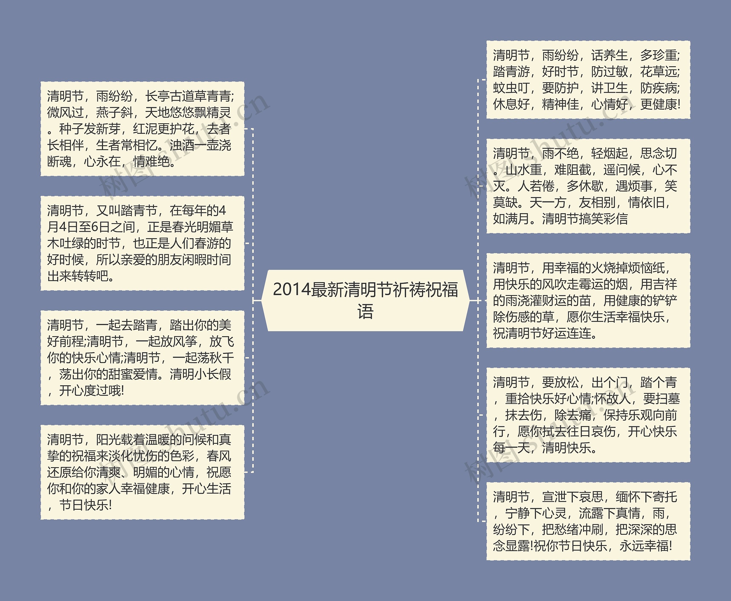 2014最新清明节祈祷祝福语思维导图