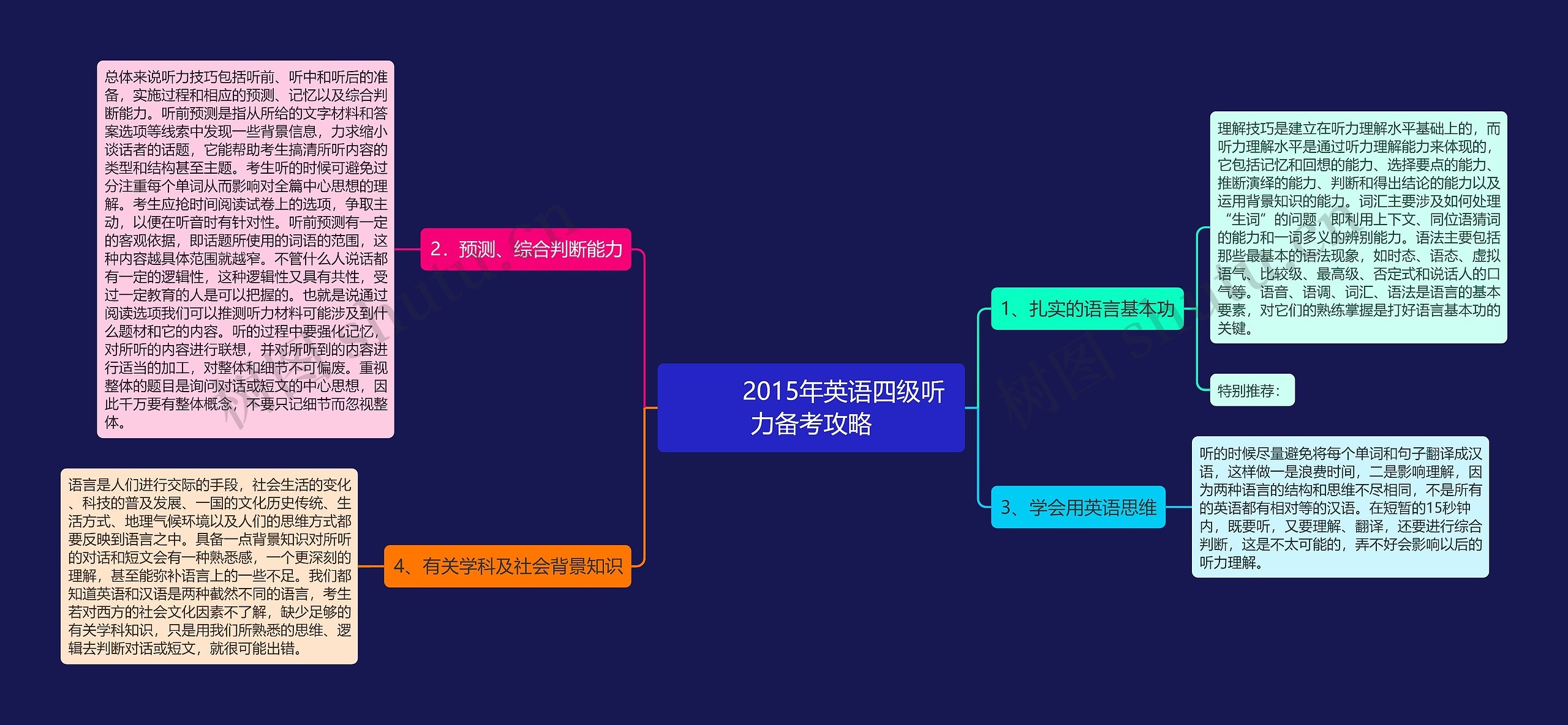         	2015年英语四级听力备考攻略思维导图