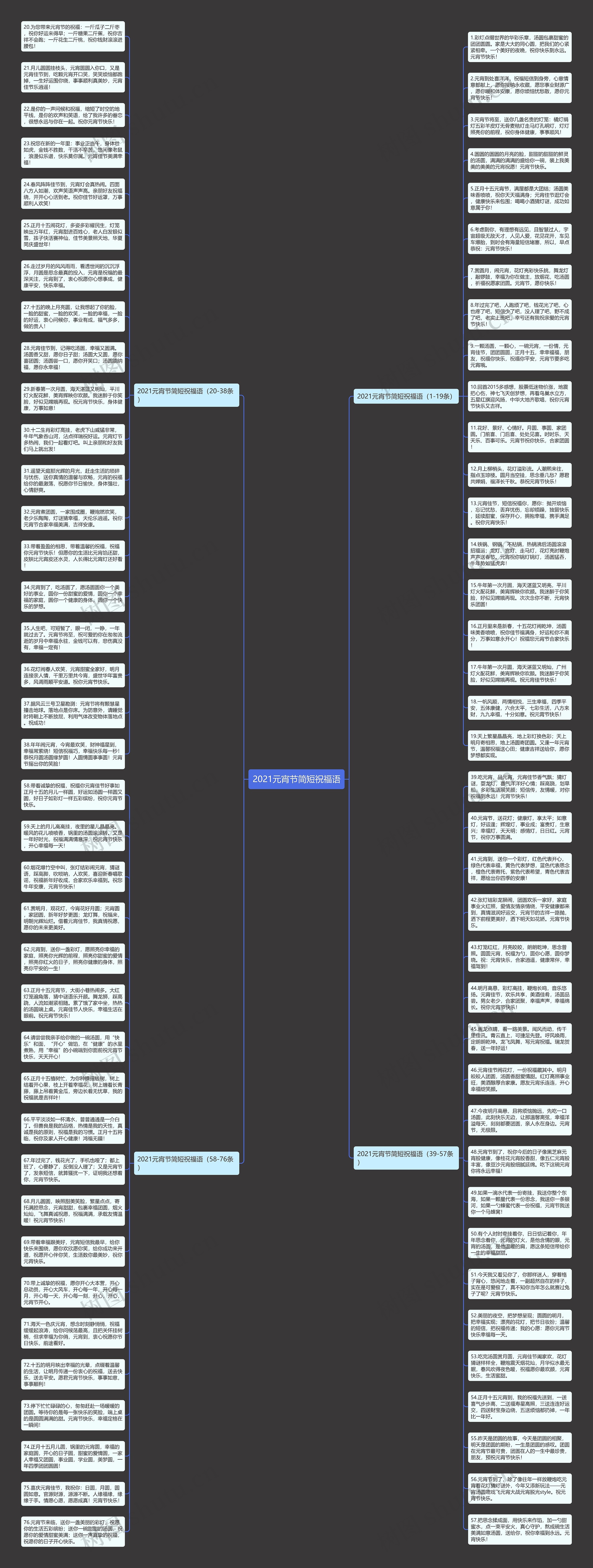 2021元宵节简短祝福语思维导图