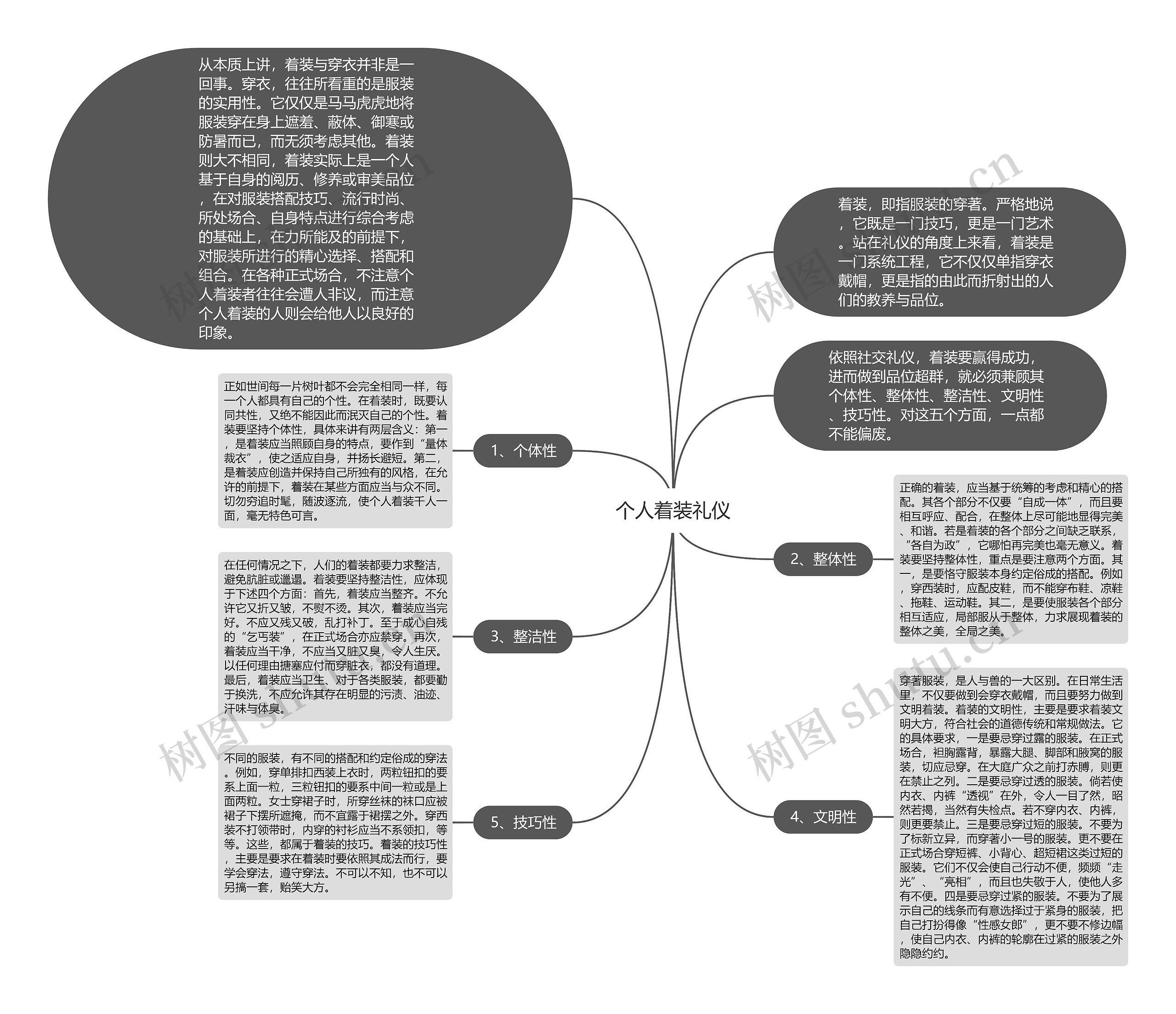 个人着装礼仪思维导图