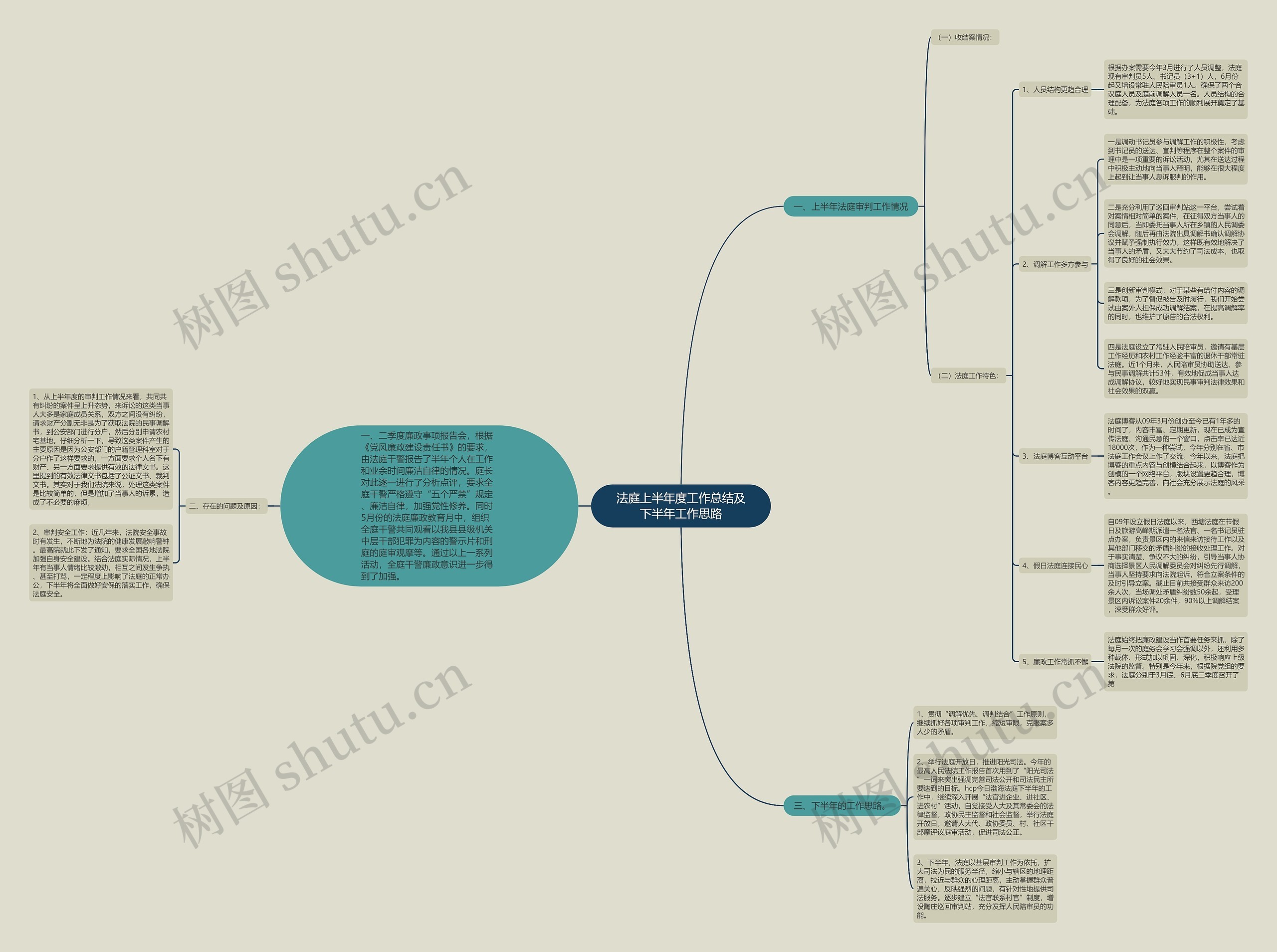 法庭上半年度工作总结及下半年工作思路思维导图