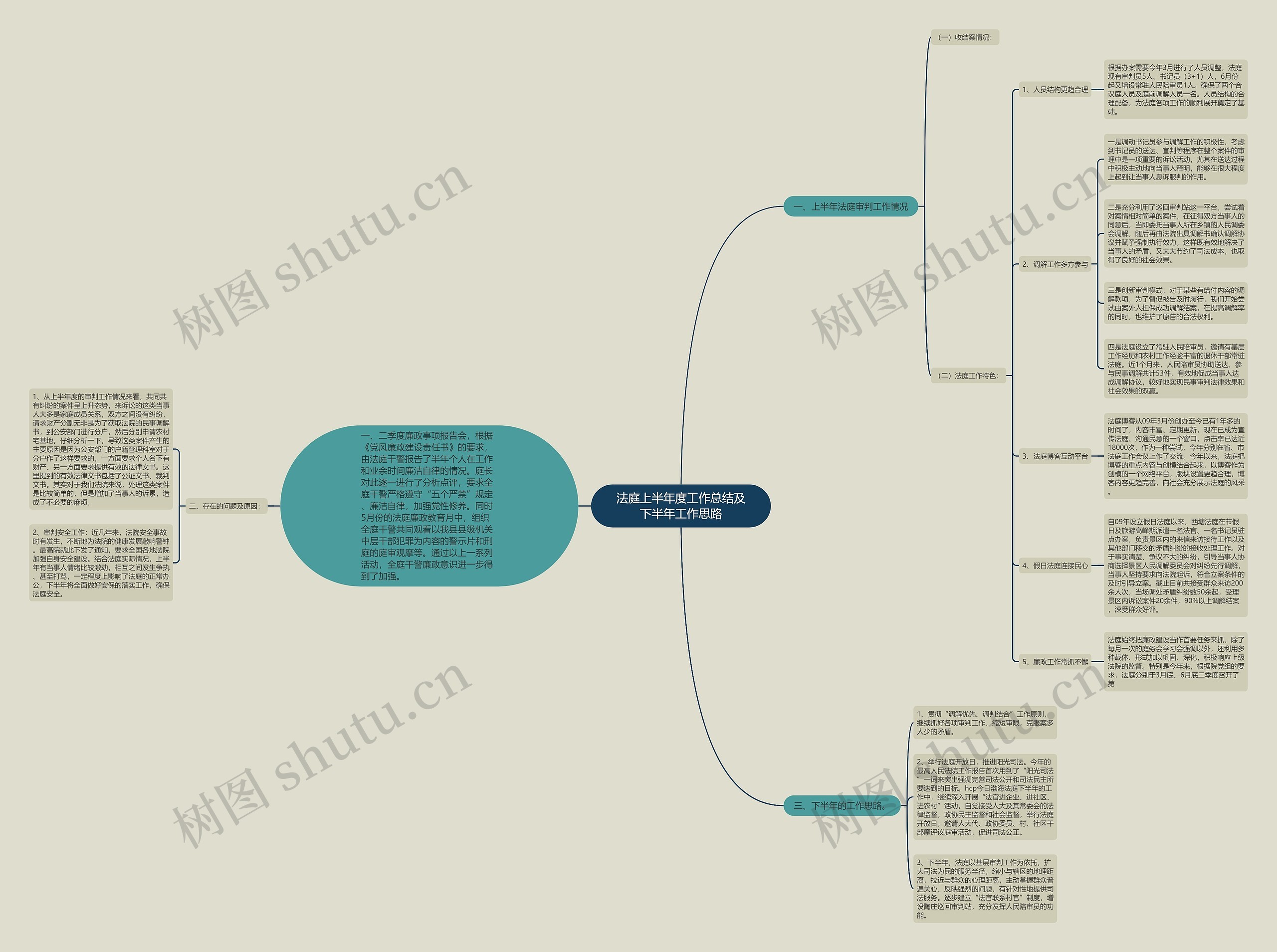 法庭上半年度工作总结及下半年工作思路 法庭上半年度工作总结及下半年工作思路