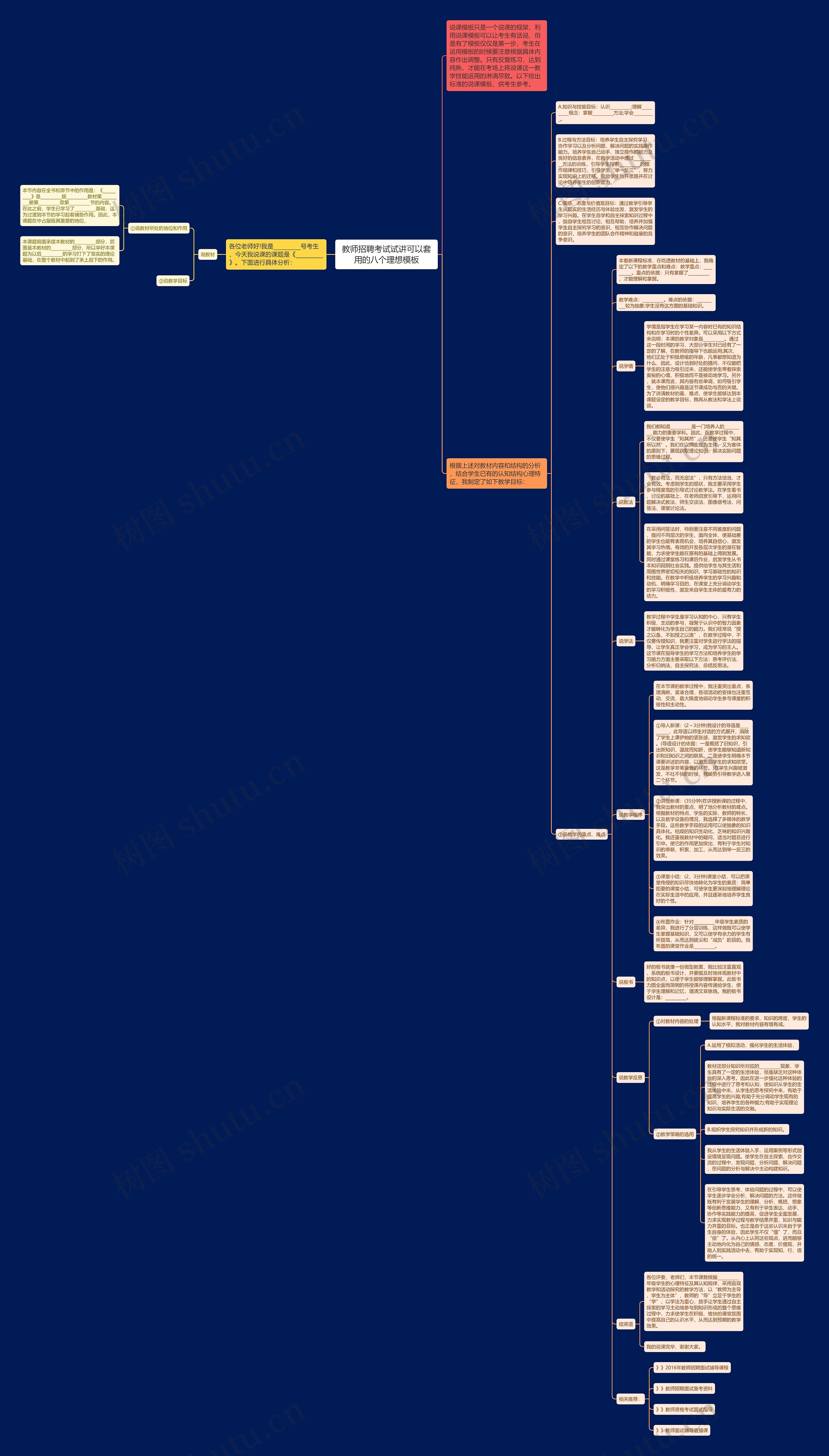 教师招聘考试试讲可以套用的八个理想思维导图