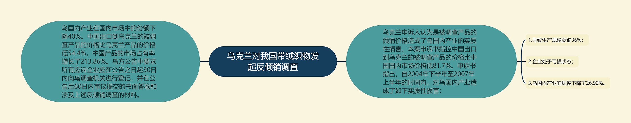 乌克兰对我国带绒织物发起反倾销调查 乌克兰对我国带绒织物发起反倾销调查
