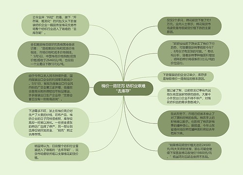 棉价一路狂泻 纺织业艰难“去库存”