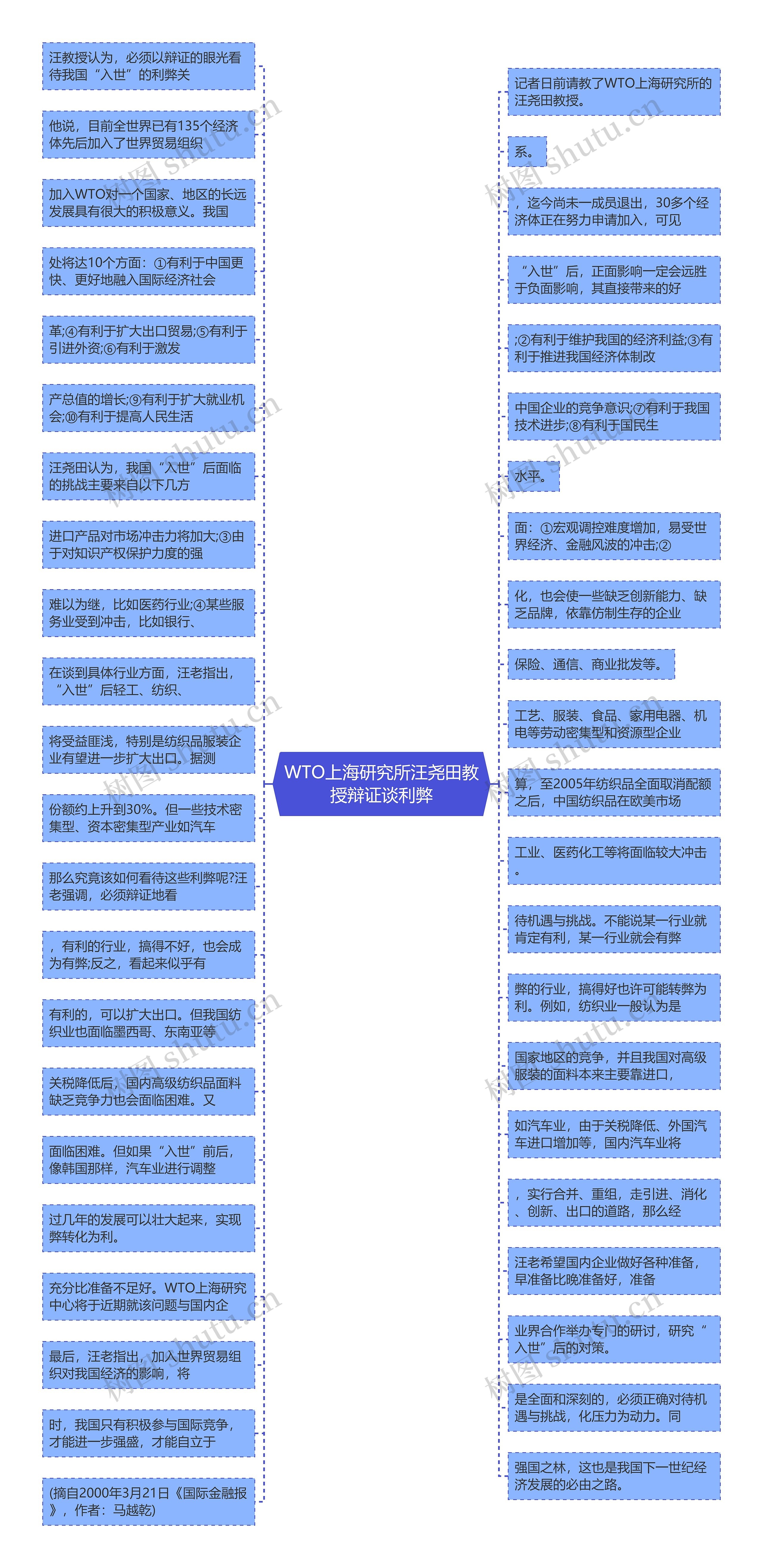 WTO上海研究所汪尧田教授辩证谈利弊