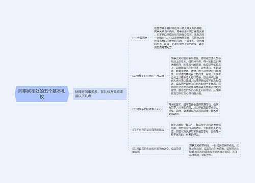 同事间相处的五个基本礼仪