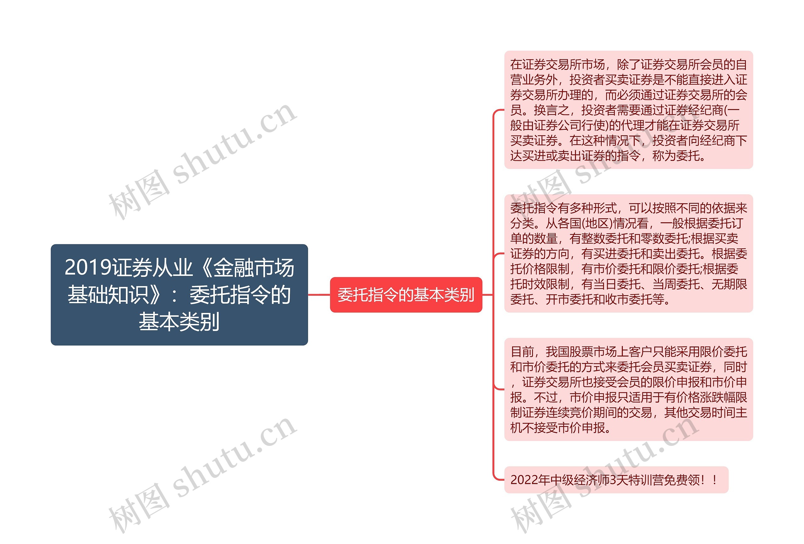 2019证券从业《金融市场基础知识》：委托指令的基本类别