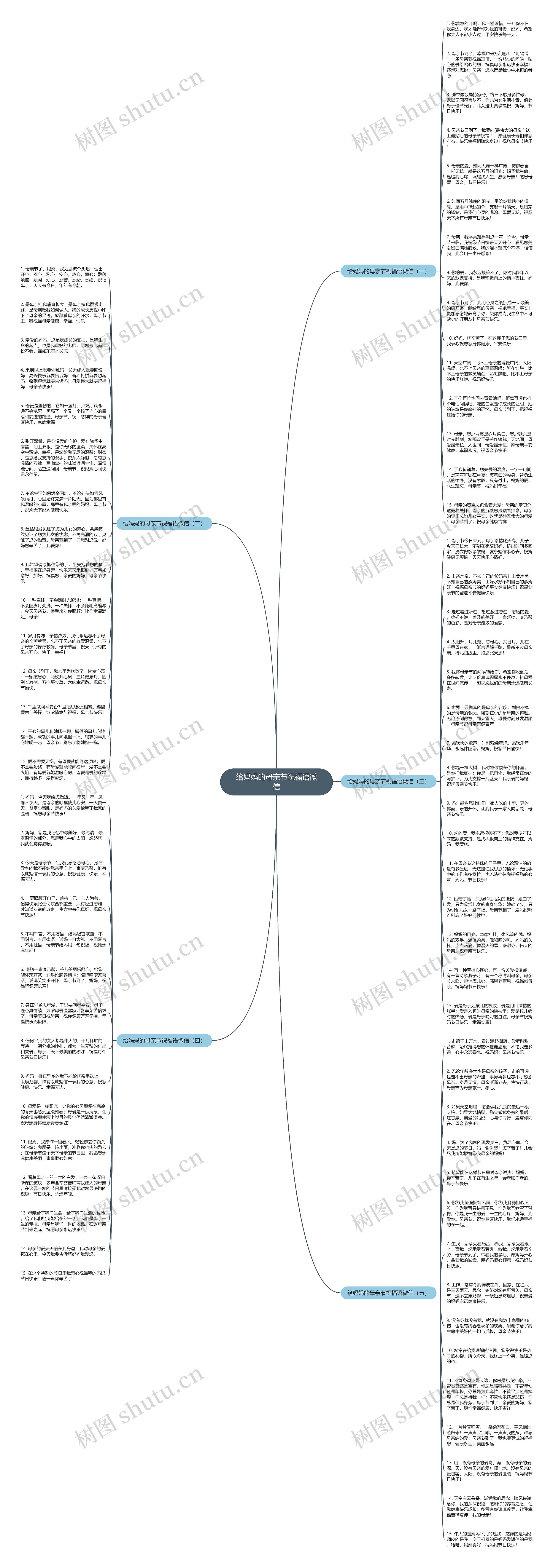 给妈妈的母亲节祝福语微信思维导图