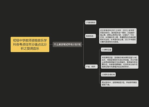 初级中学教师资格音乐学科各考点往年分值占比分析之复调音乐