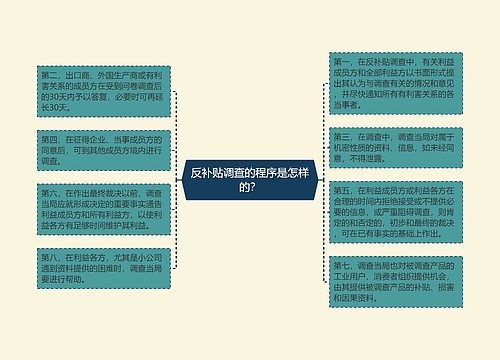 反补贴调查的程序是怎样的？