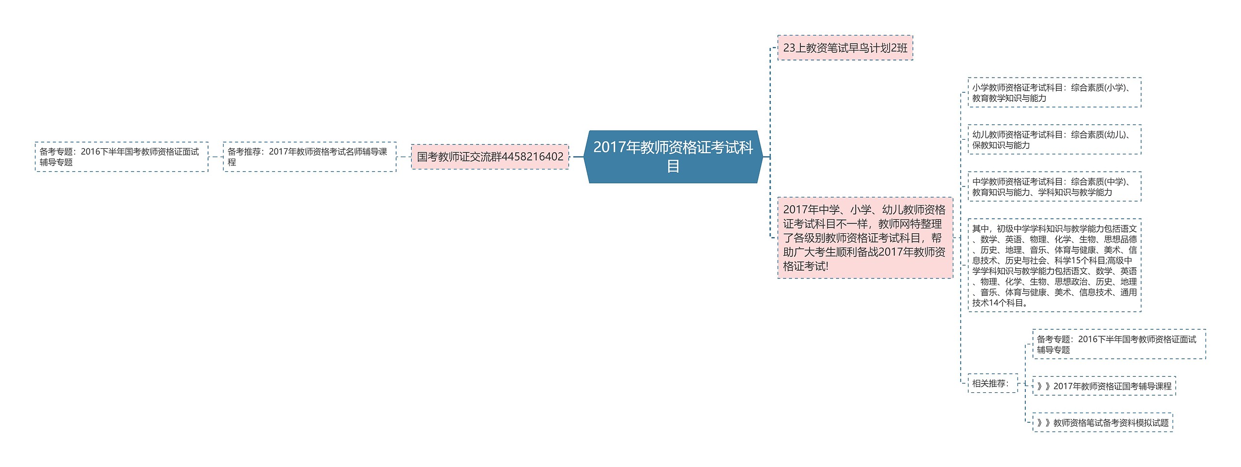 2017年教师资格证考试科目